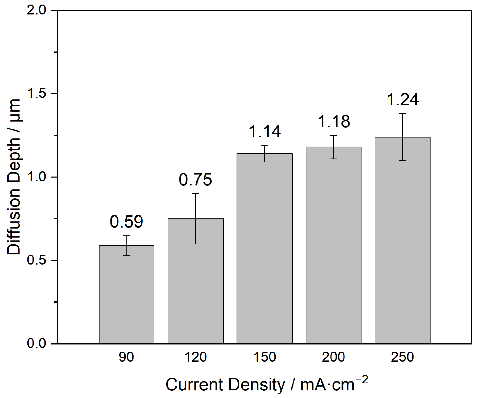 Coatings 13 00234 g007
