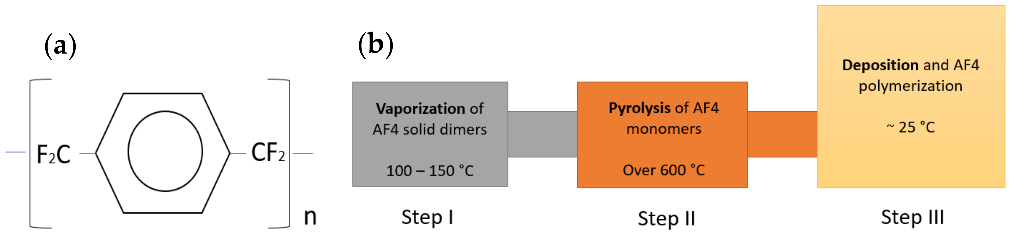 Coatings 13 00237 g001 Coatings 13 00237 g001