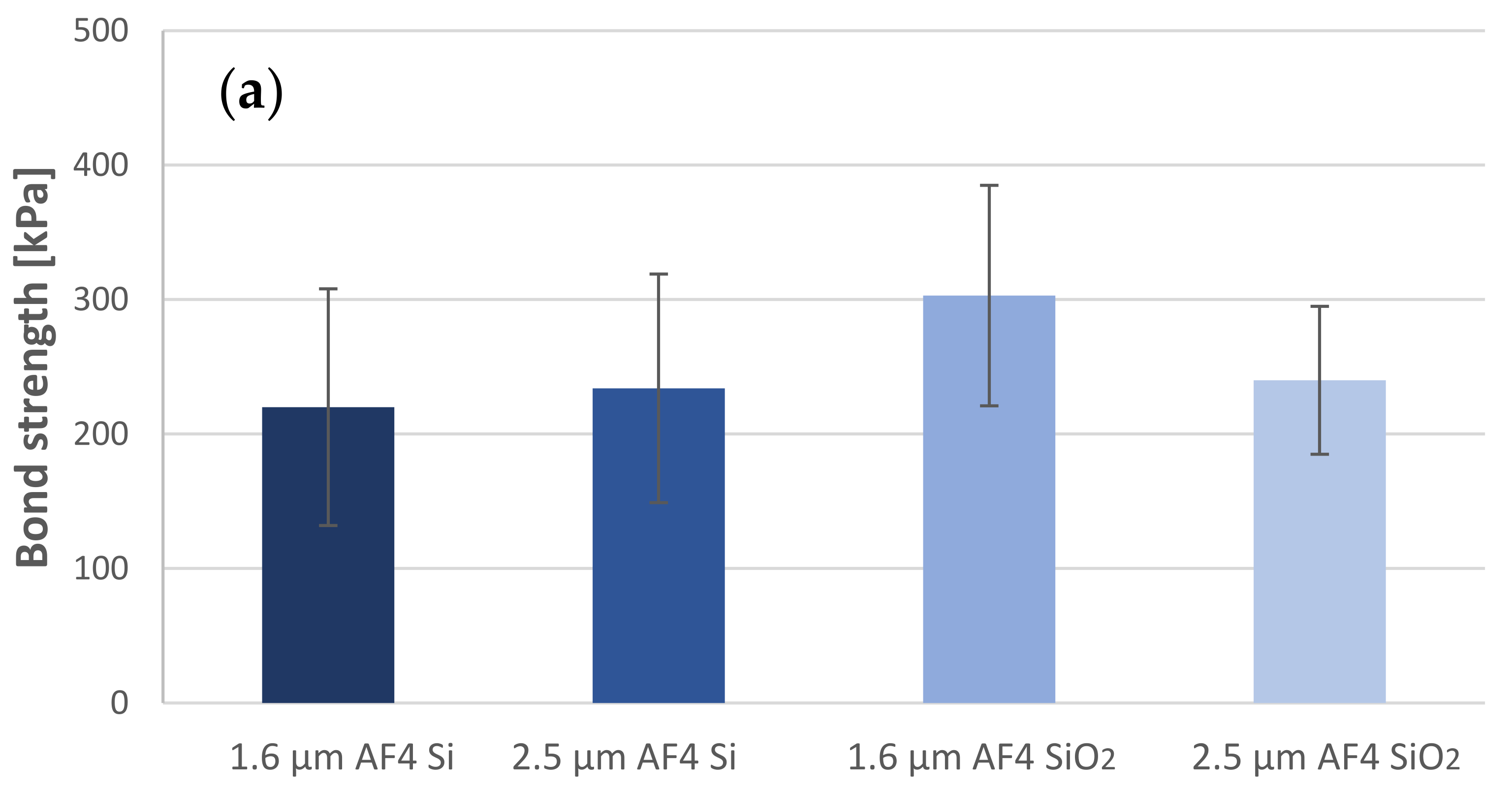 Coatings 13 00237 g003a Coatings 13 00237 g003a
