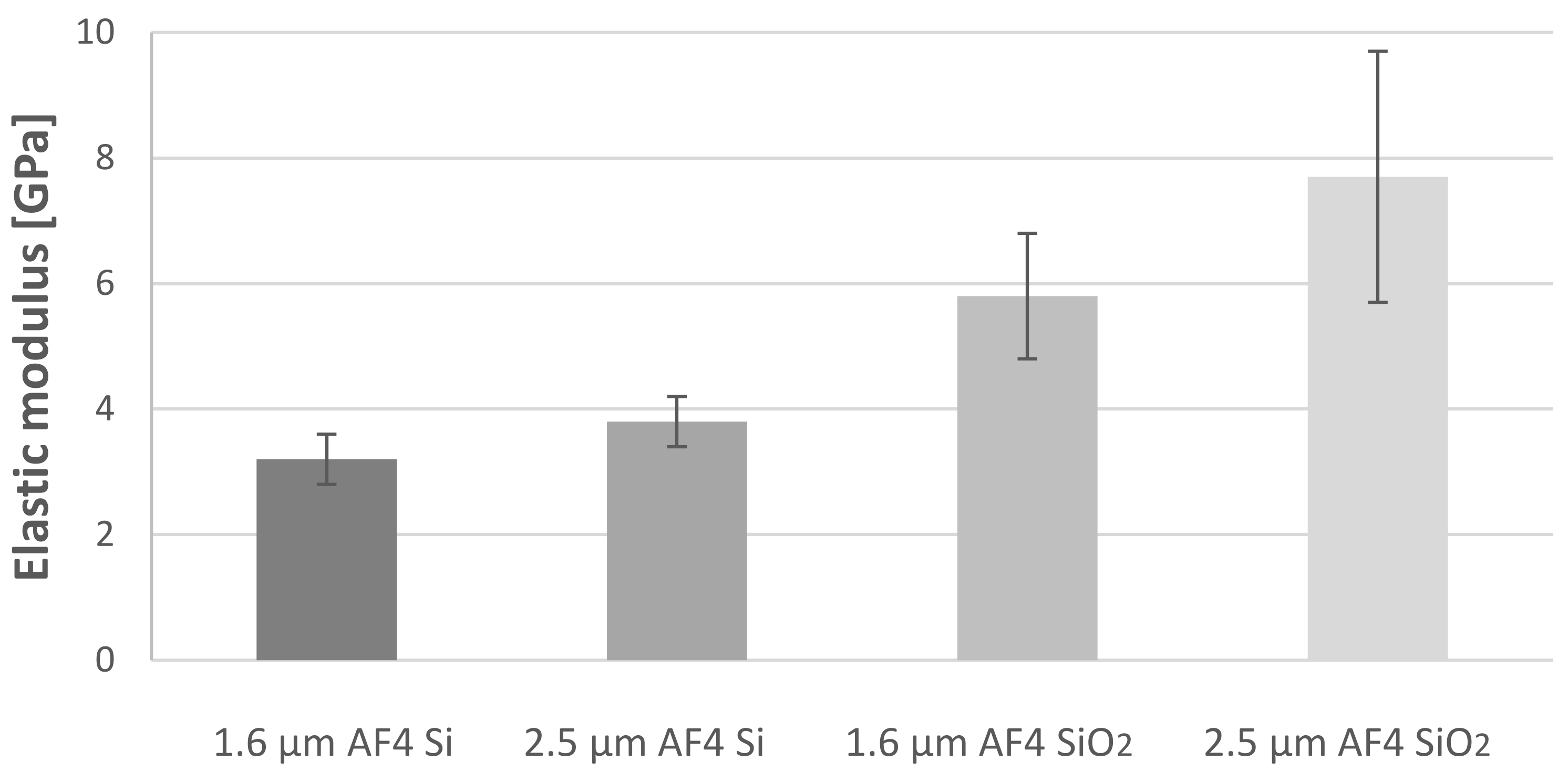 Coatings 13 00237 g004 Coatings 13 00237 g004