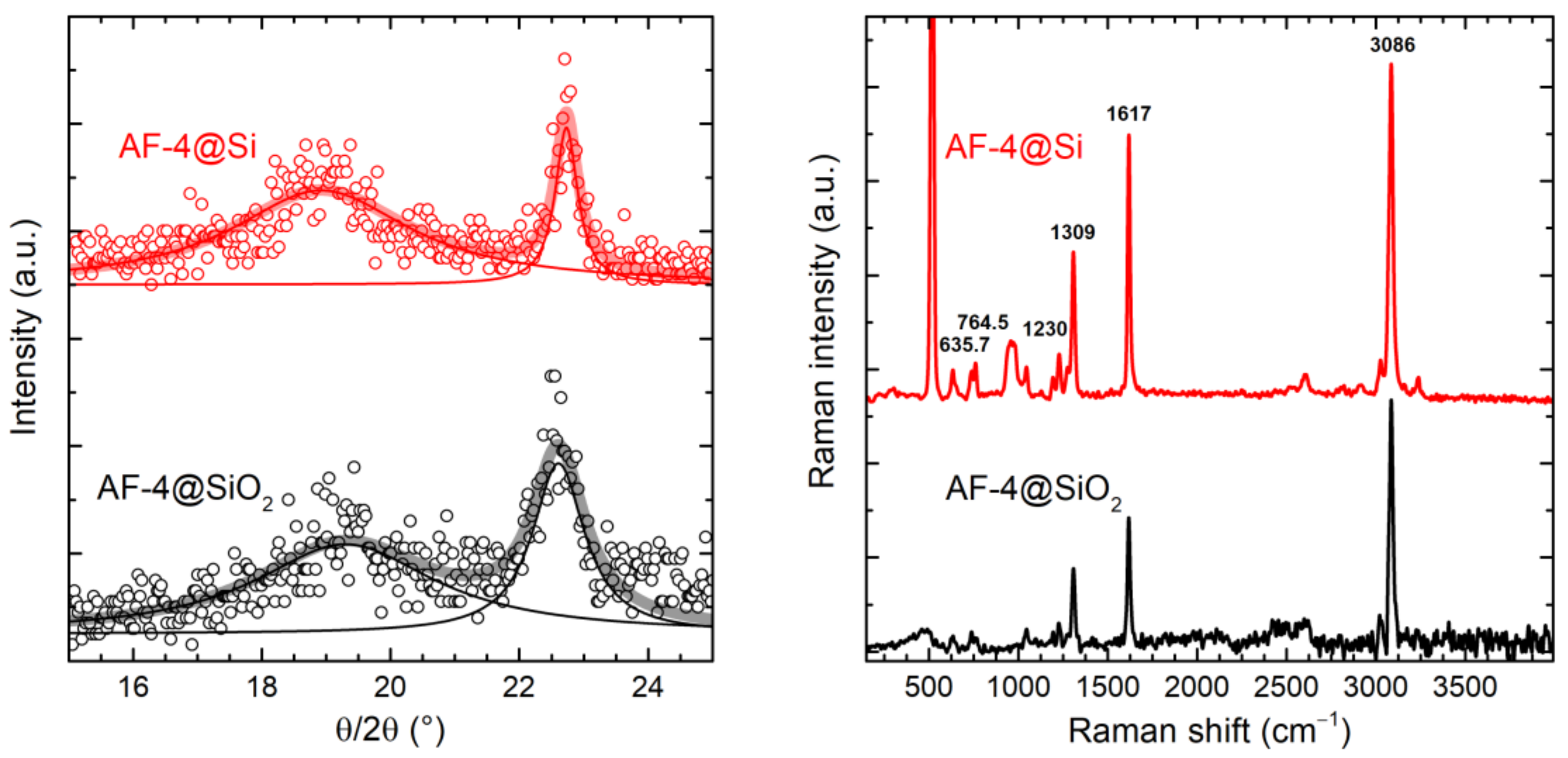 Coatings 13 00237 g005 Coatings 13 00237 g005