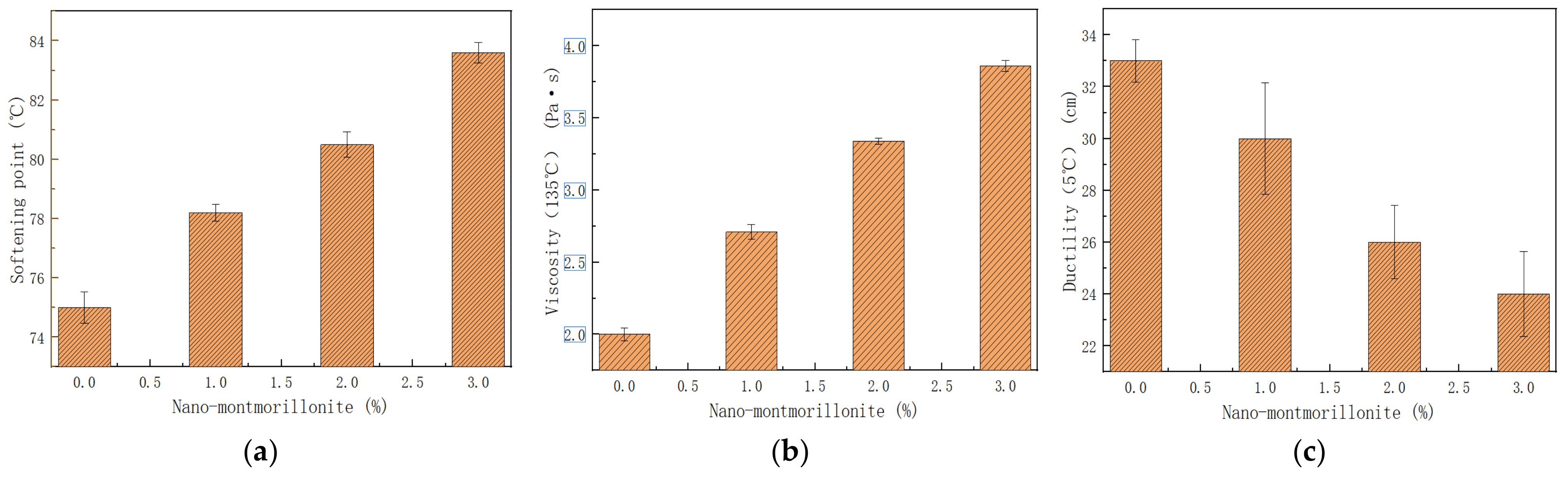 Coatings 13 00239 g002 Coatings 13 00239 g002