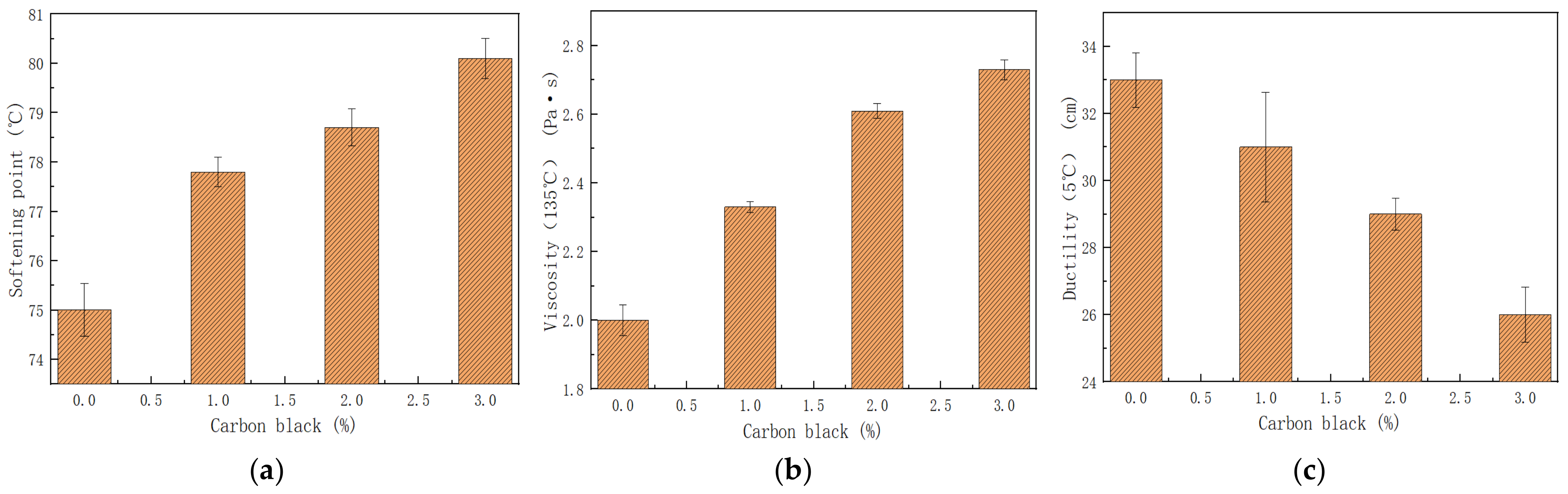 Coatings 13 00239 g003 Coatings 13 00239 g003