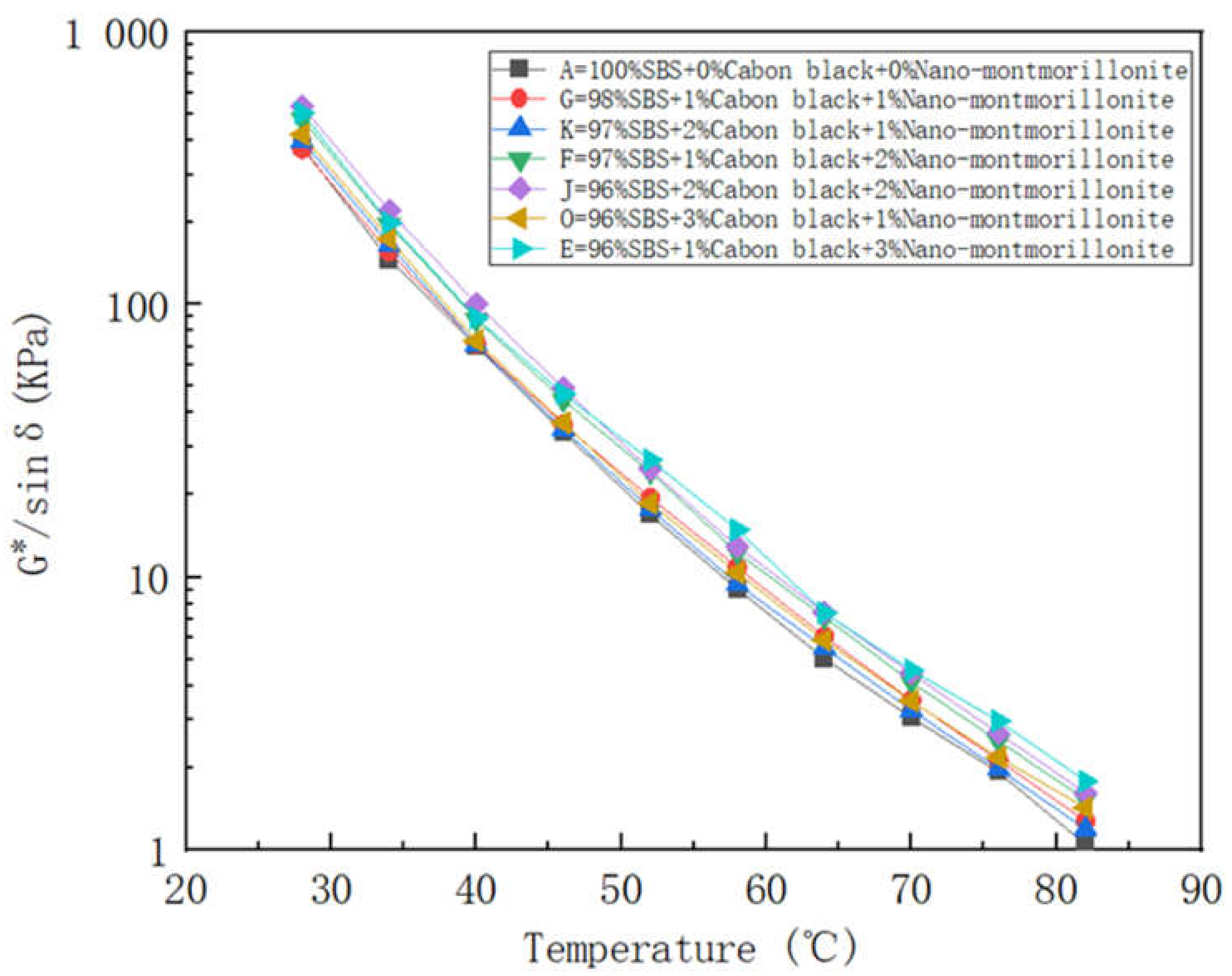 Coatings 13 00239 g004 Coatings 13 00239 g004
