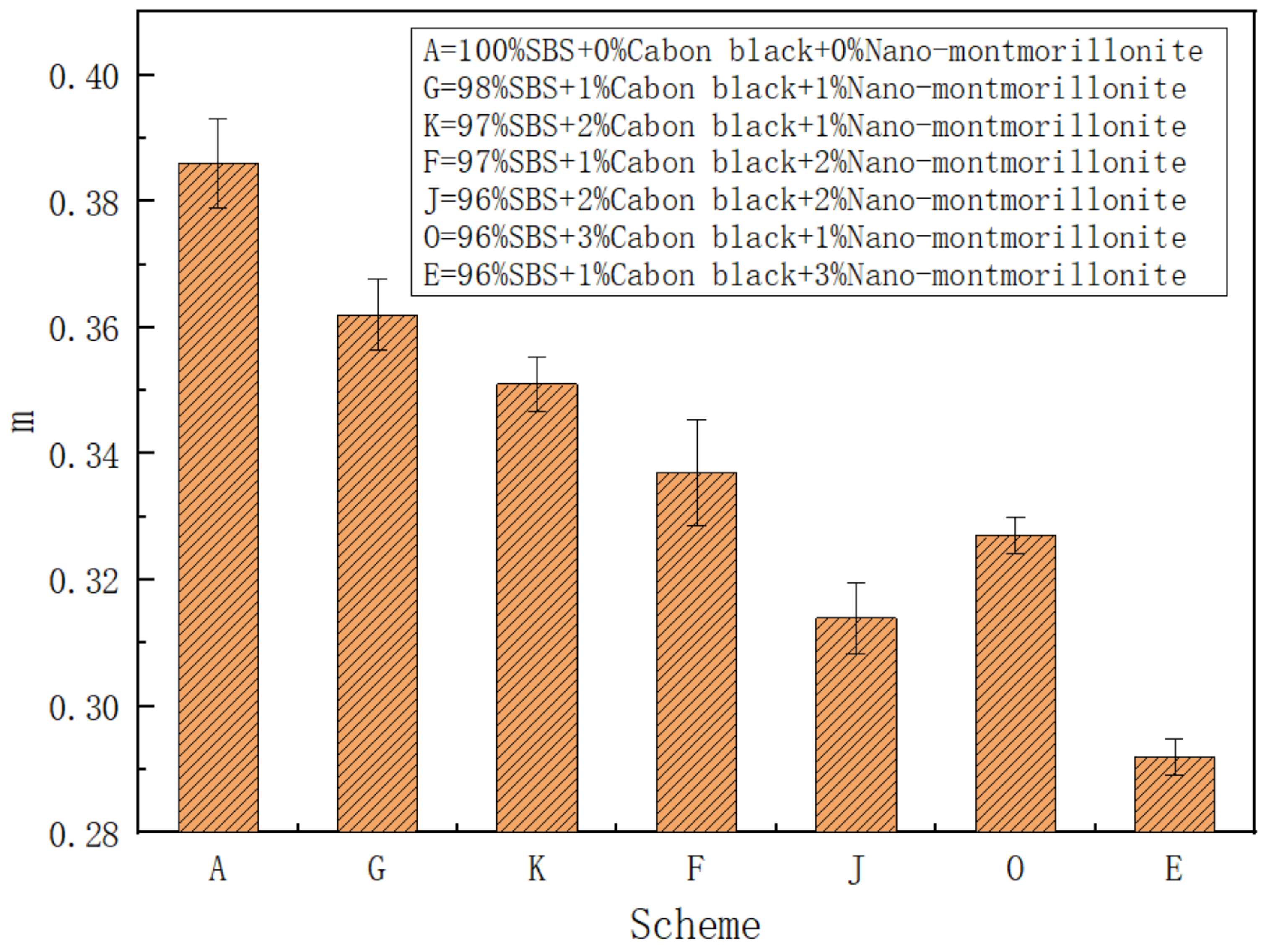 Coatings 13 00239 g006 Coatings 13 00239 g006