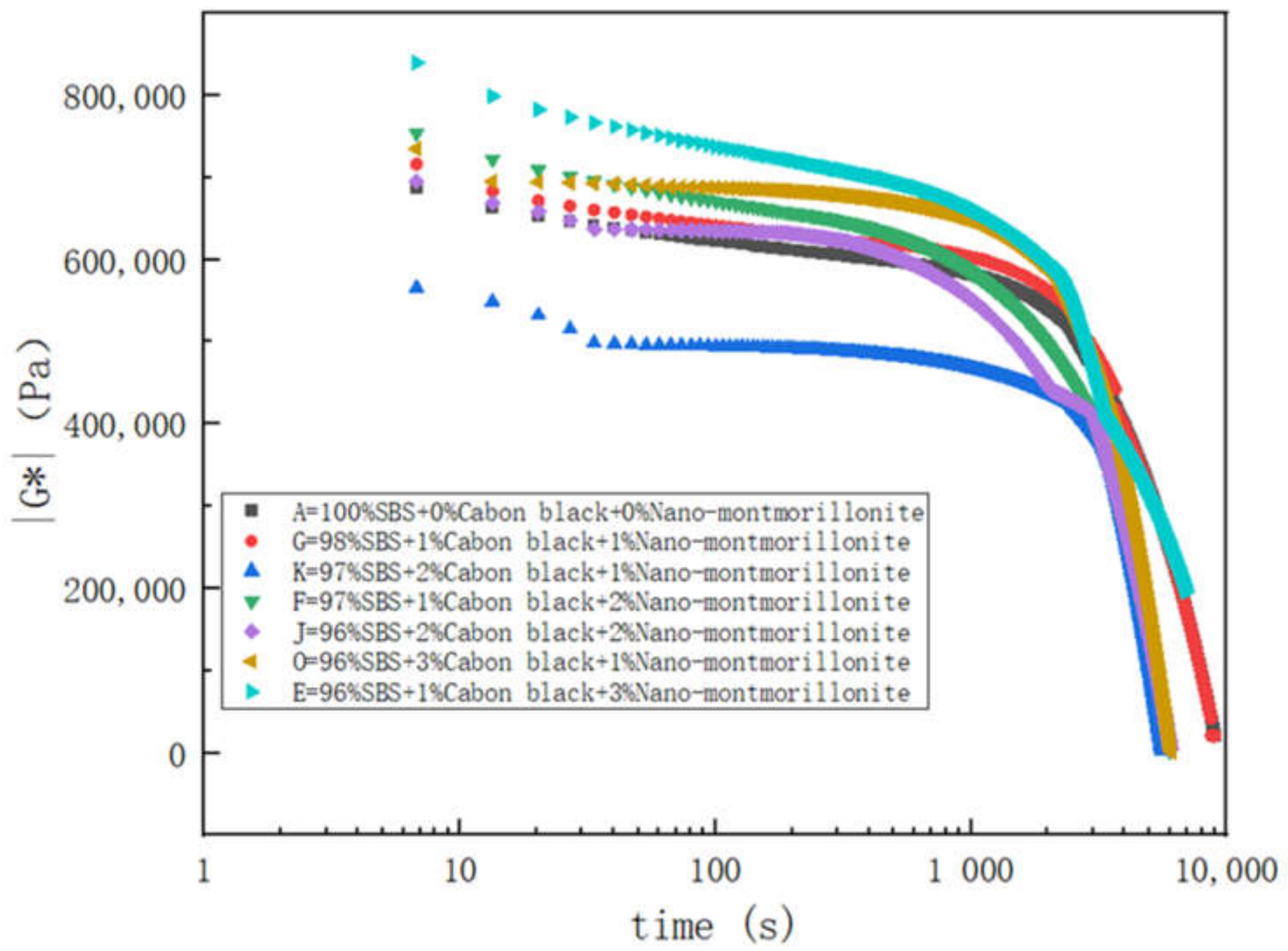 Coatings 13 00239 g008 Coatings 13 00239 g008