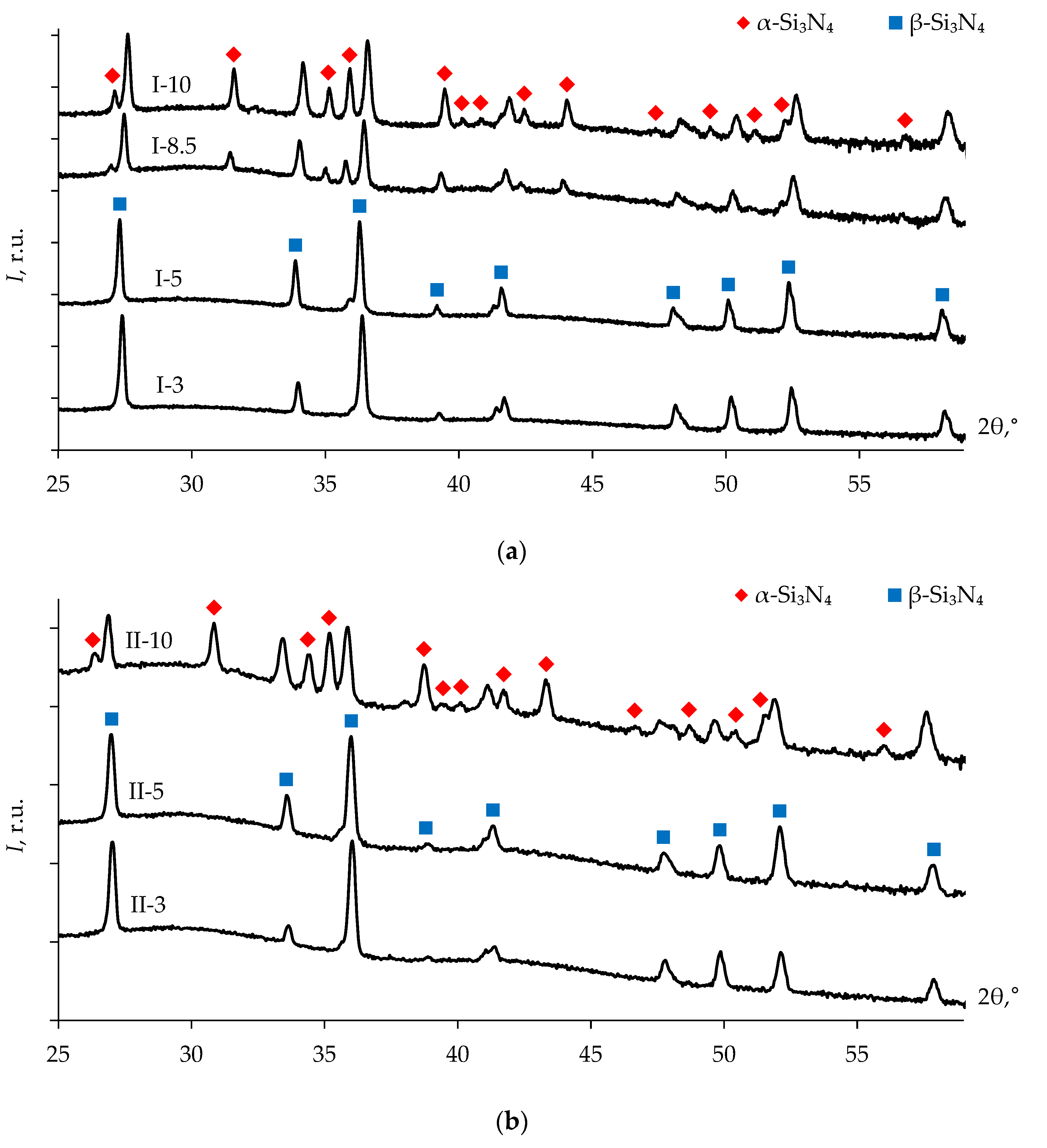 Coatings 13 00240 g006