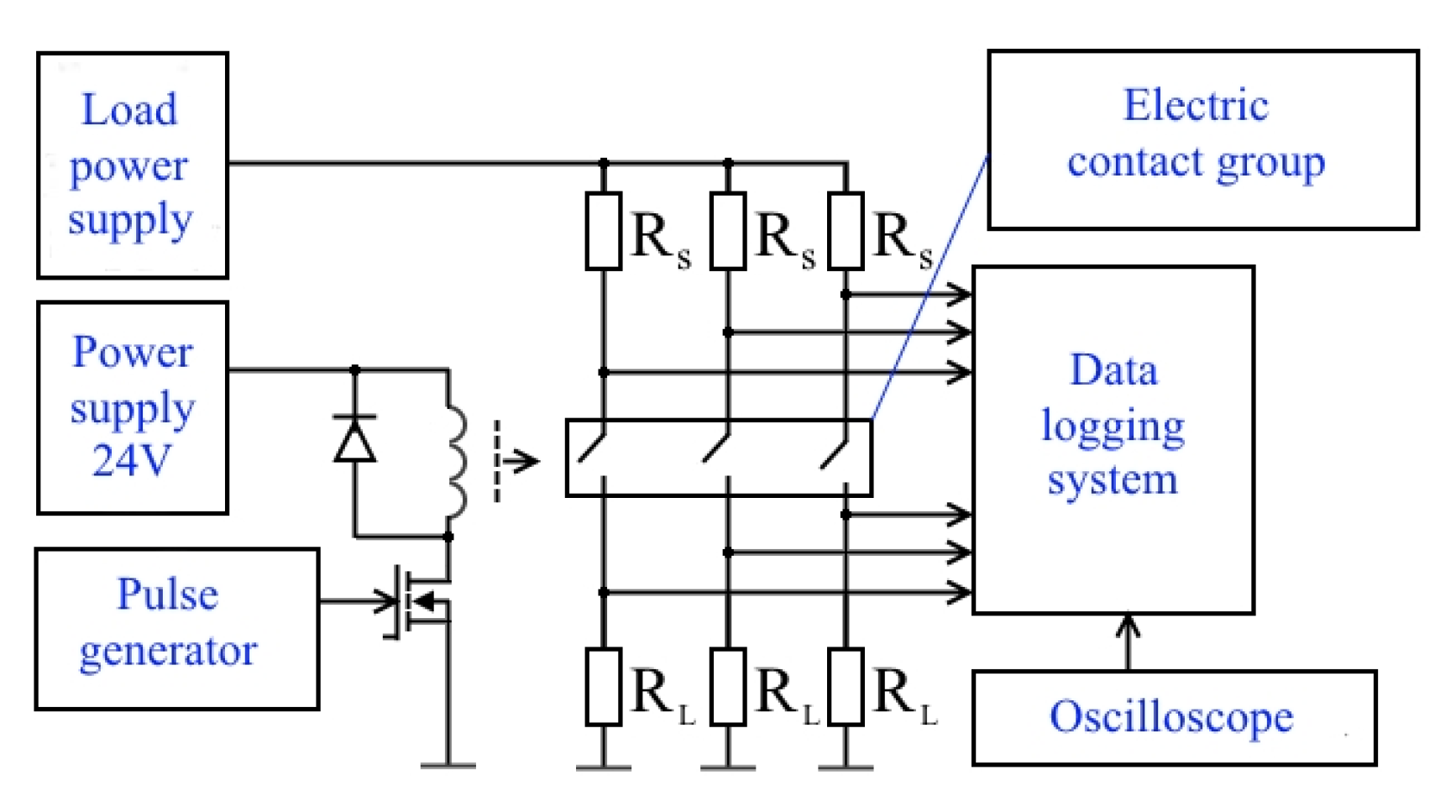 Coatings 13 00241 g003 Coatings 13 00241 g003