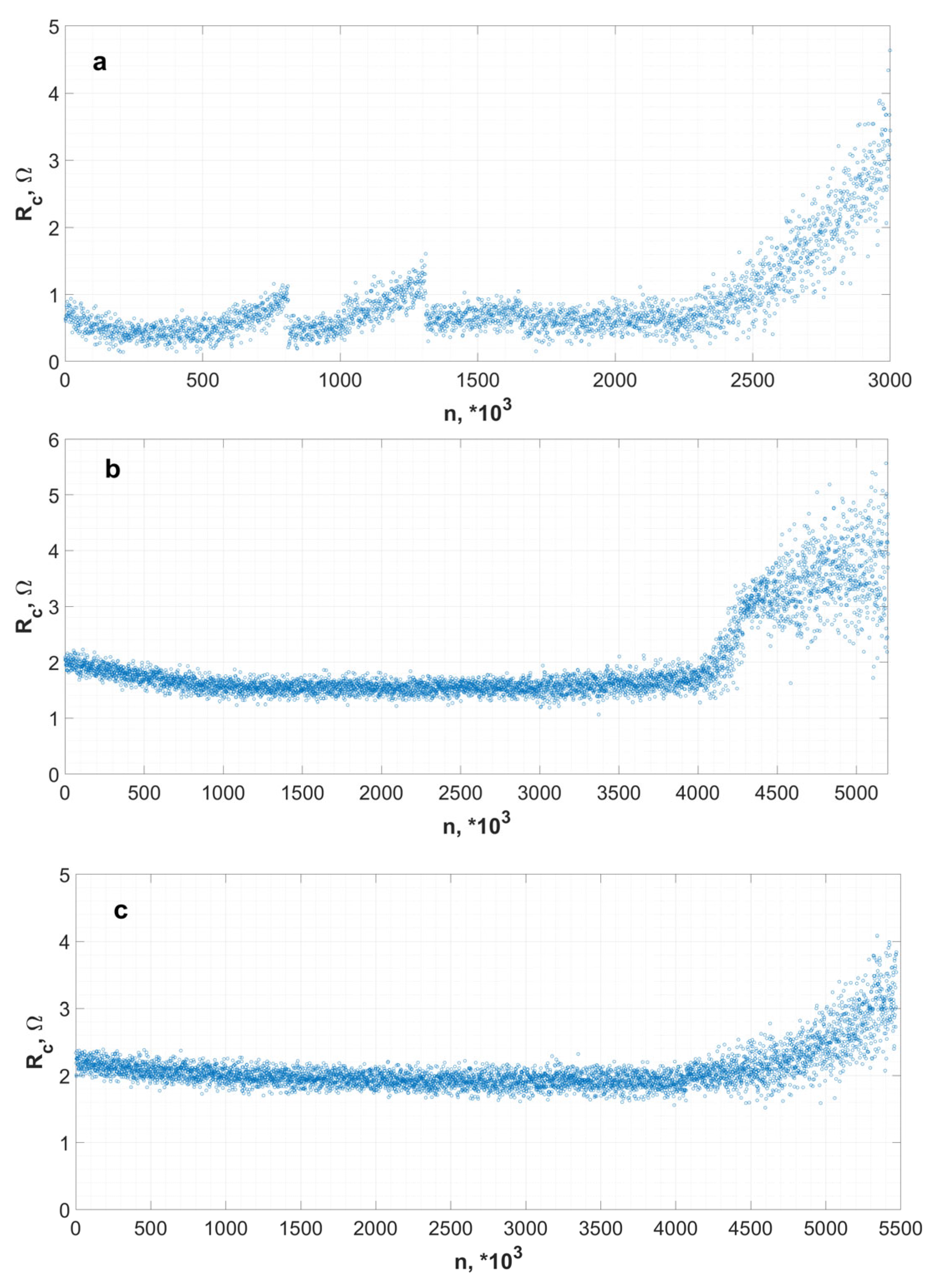 Coatings 13 00241 g004 Coatings 13 00241 g004