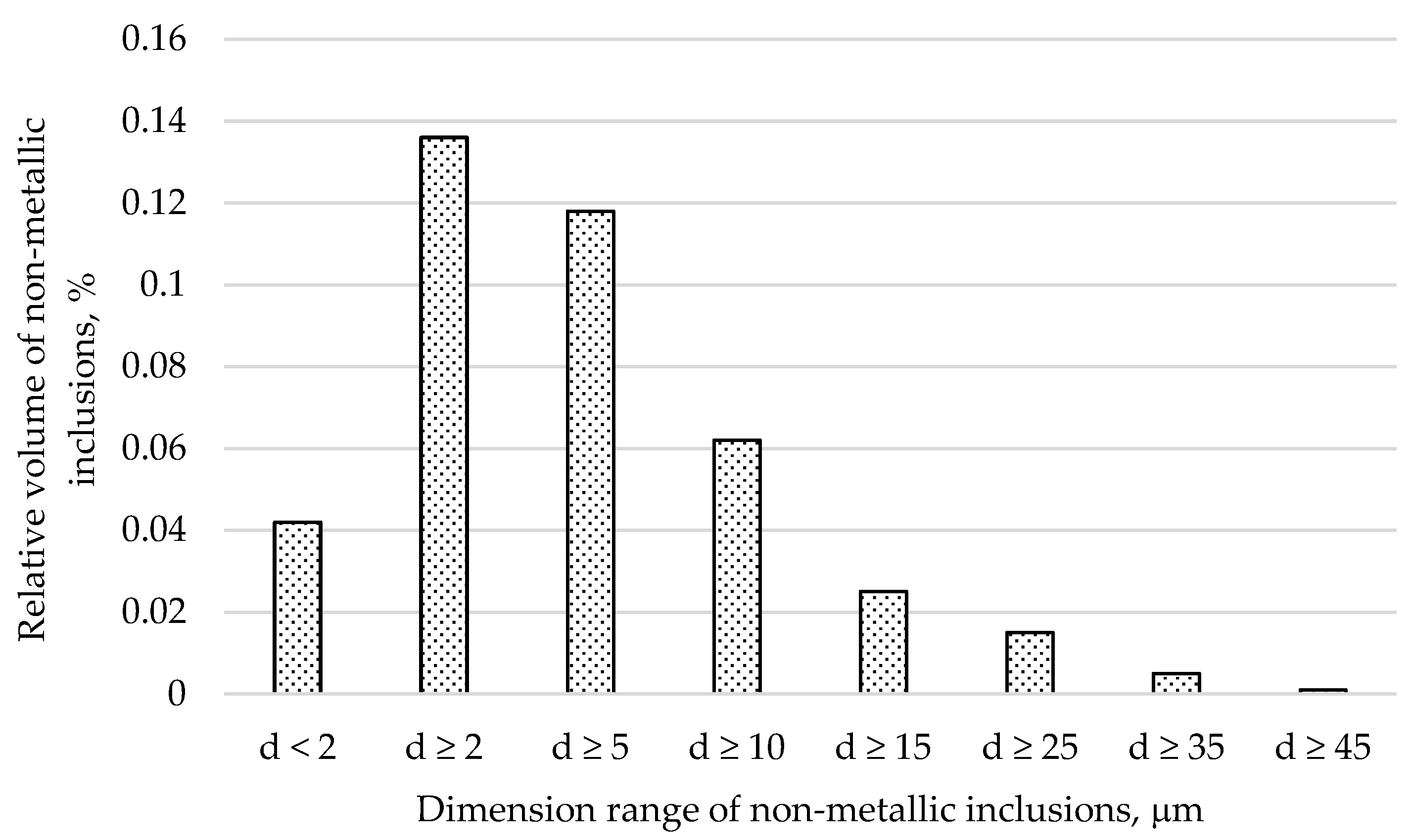 Coatings 13 00242 g002 Coatings 13 00242 g002