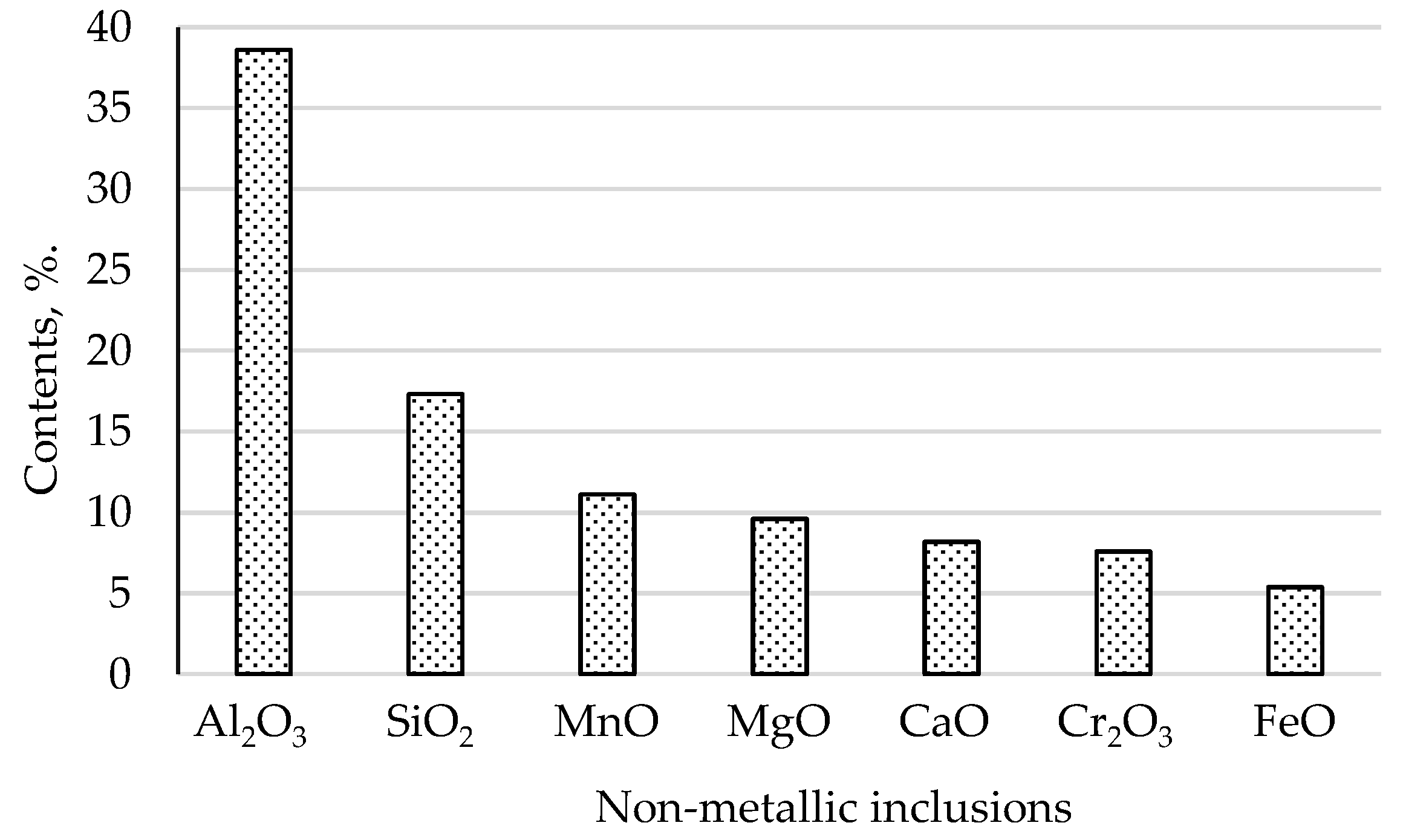 Coatings 13 00242 g003 Coatings 13 00242 g003