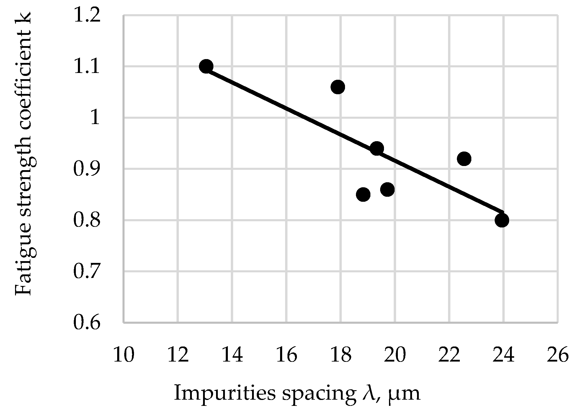 Coatings 13 00242 g006 Coatings 13 00242 g006