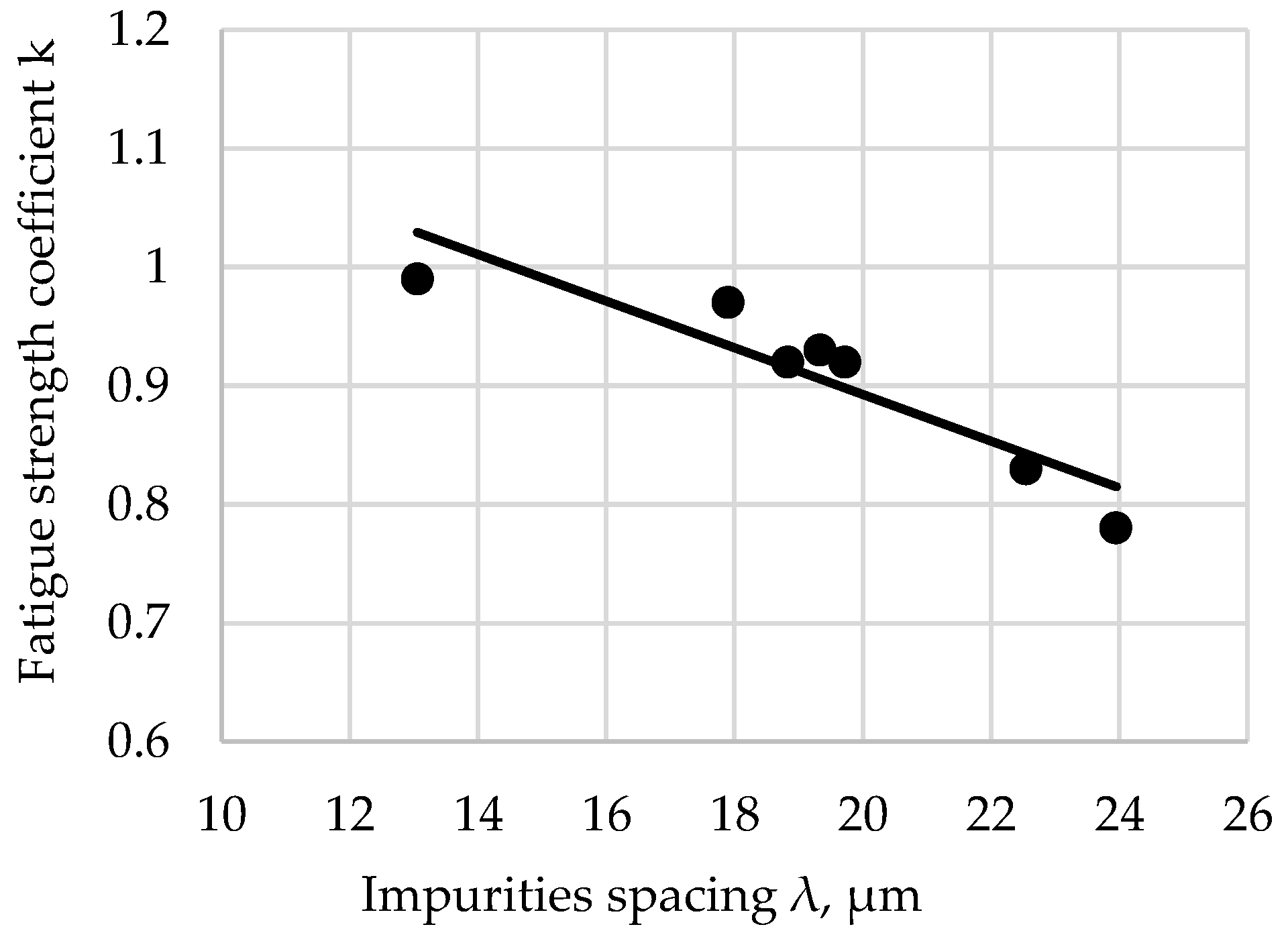 Coatings 13 00242 g007 Coatings 13 00242 g007