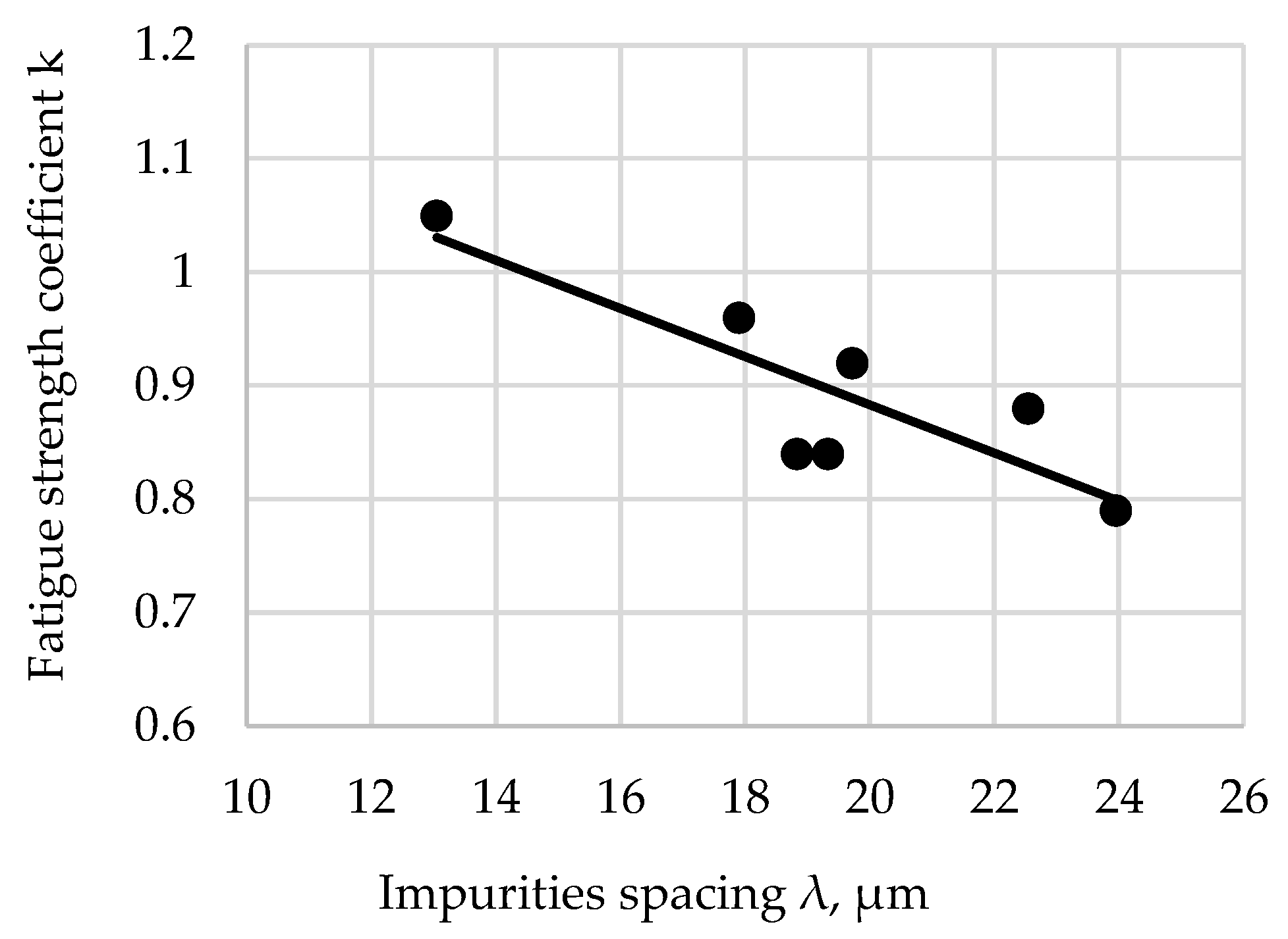 Coatings 13 00242 g008 Coatings 13 00242 g008