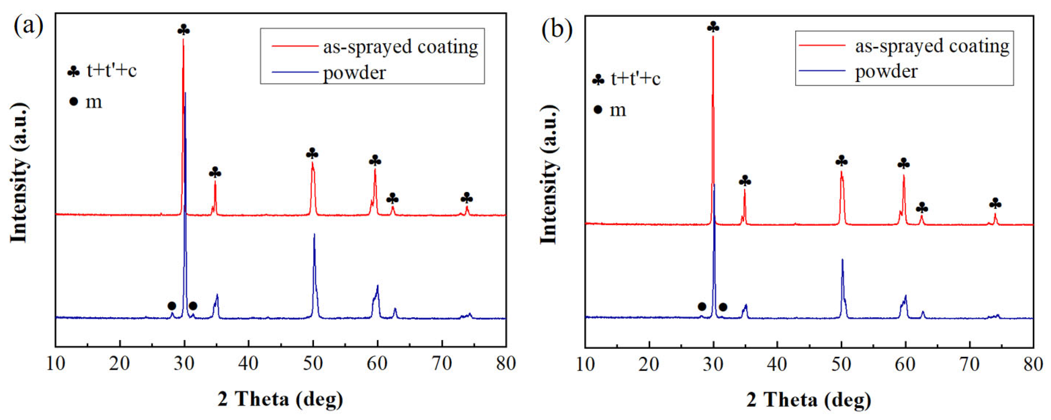 Coatings 13 00243 g005