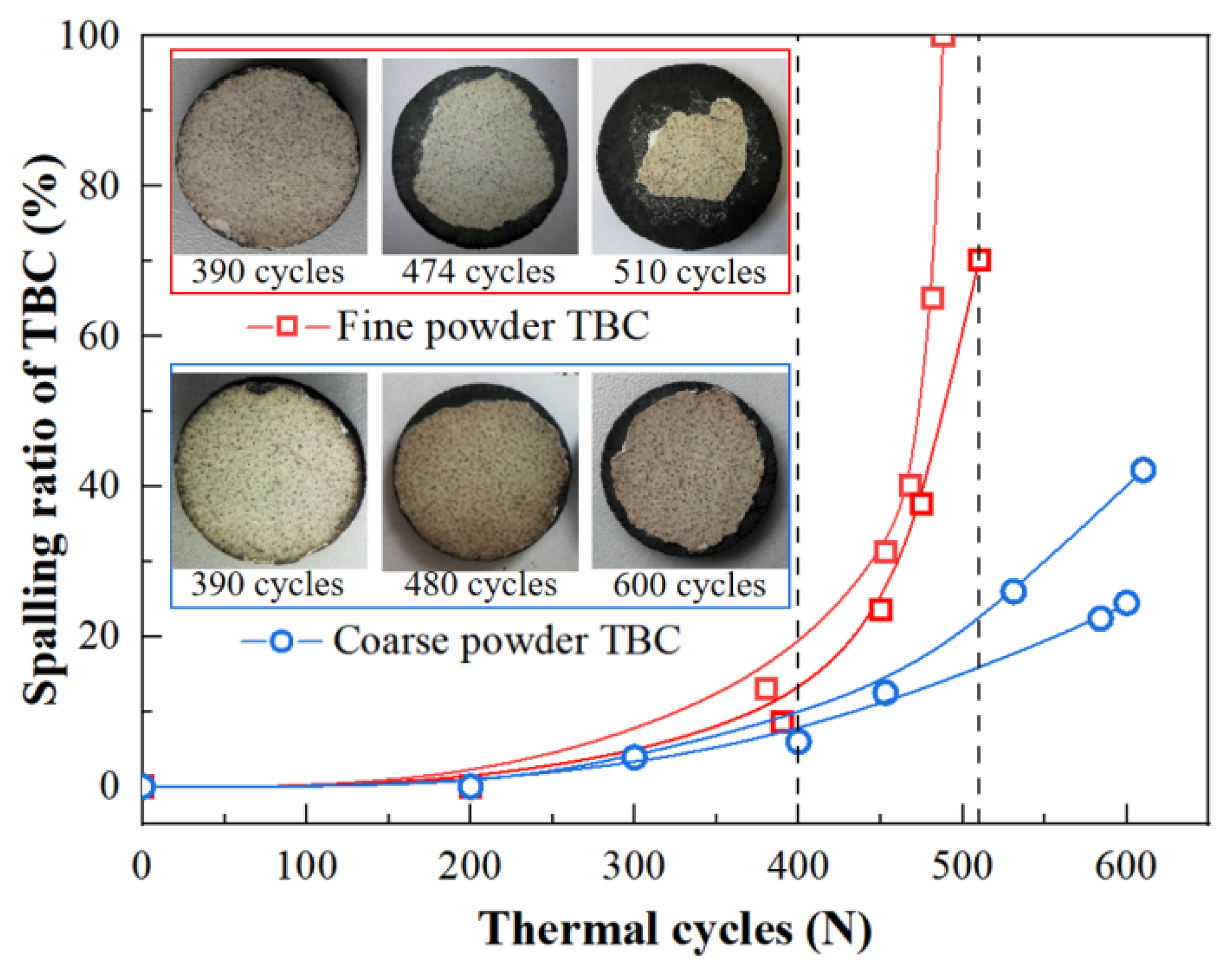 Coatings 13 00243 g007