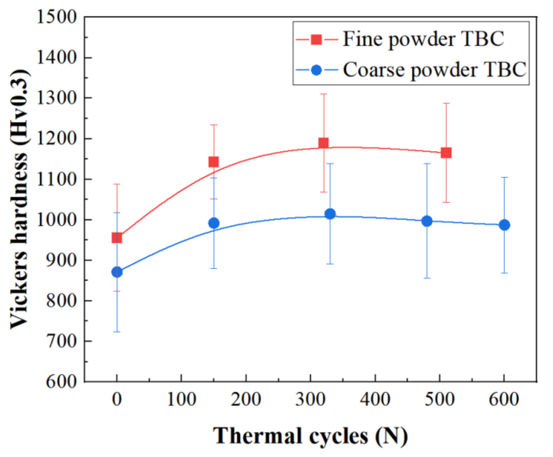 Coatings 13 00243 g012