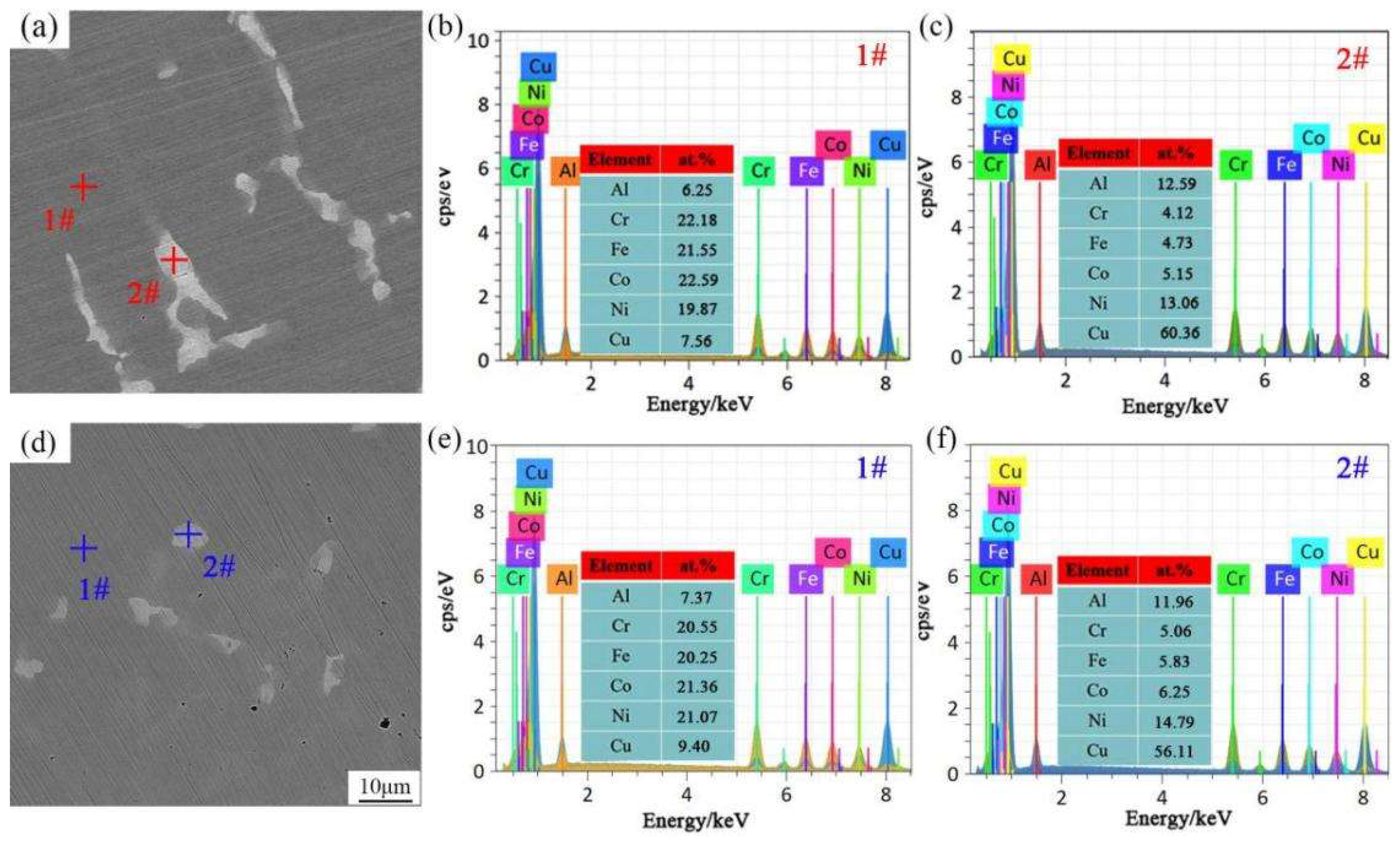 Coatings 13 00246 g009
