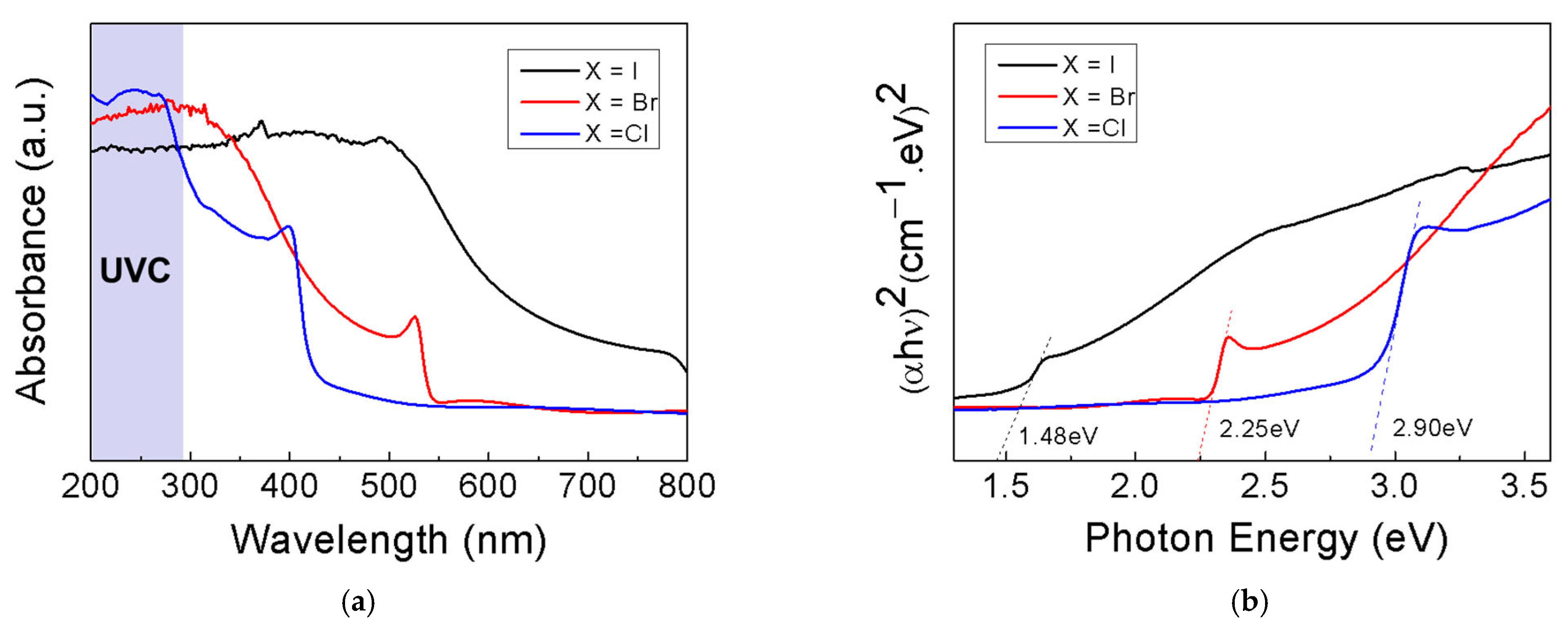 Coatings 13 00248 g004 Coatings 13 00248 g004