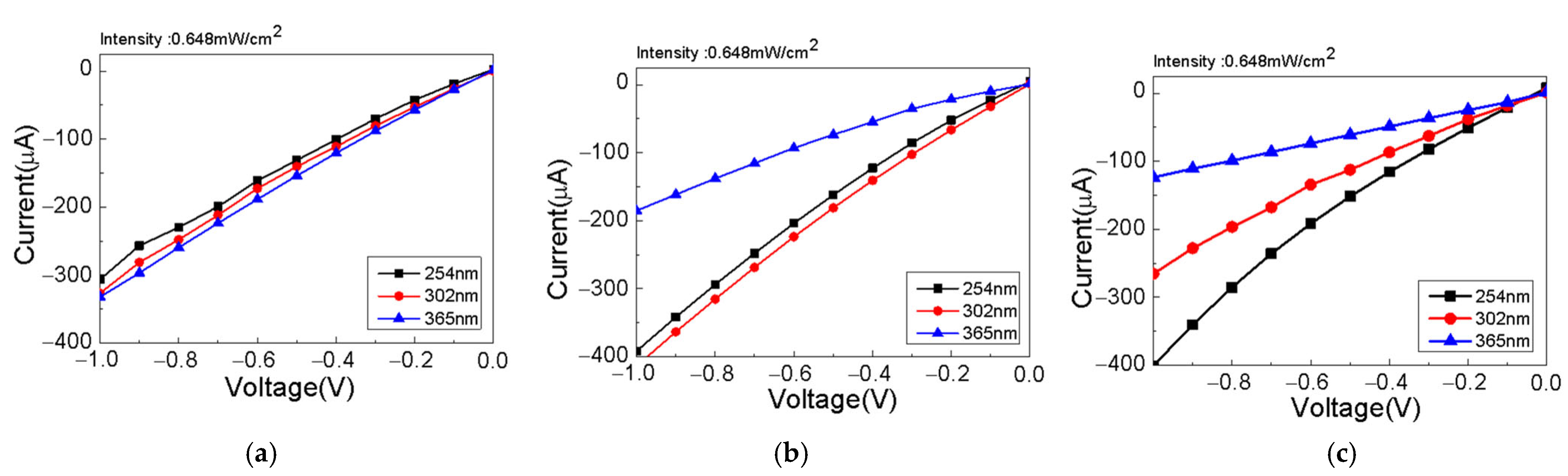 Coatings 13 00248 g006 Coatings 13 00248 g006