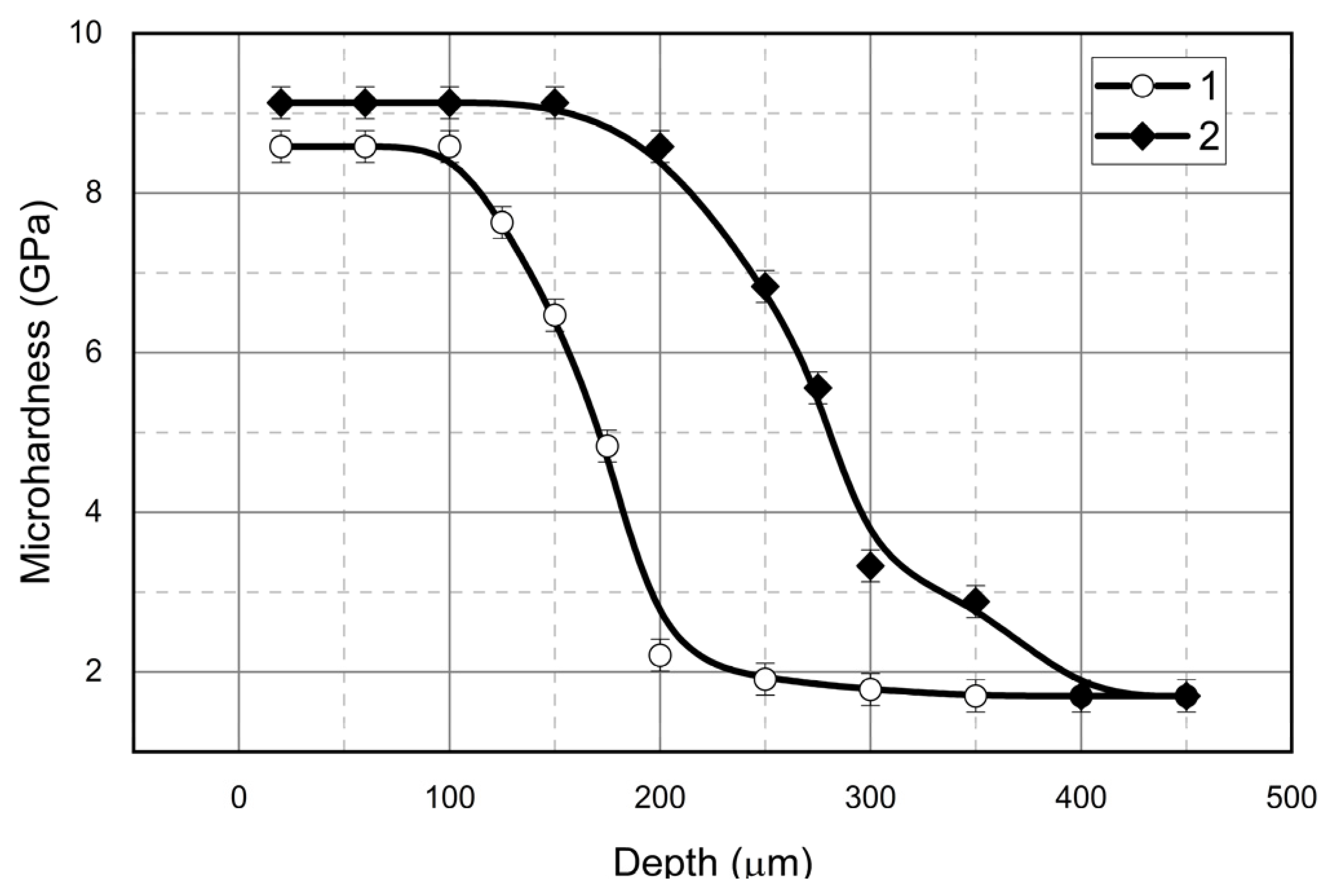 Coatings 13 00249 g005