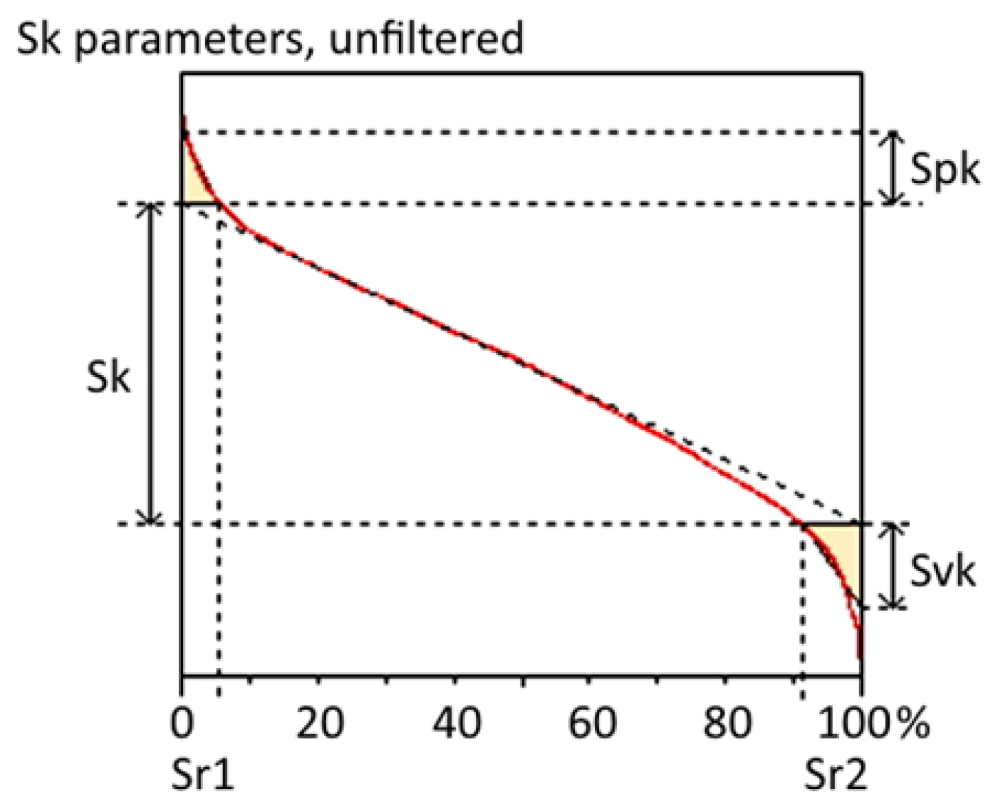 Coatings 13 00249 g011