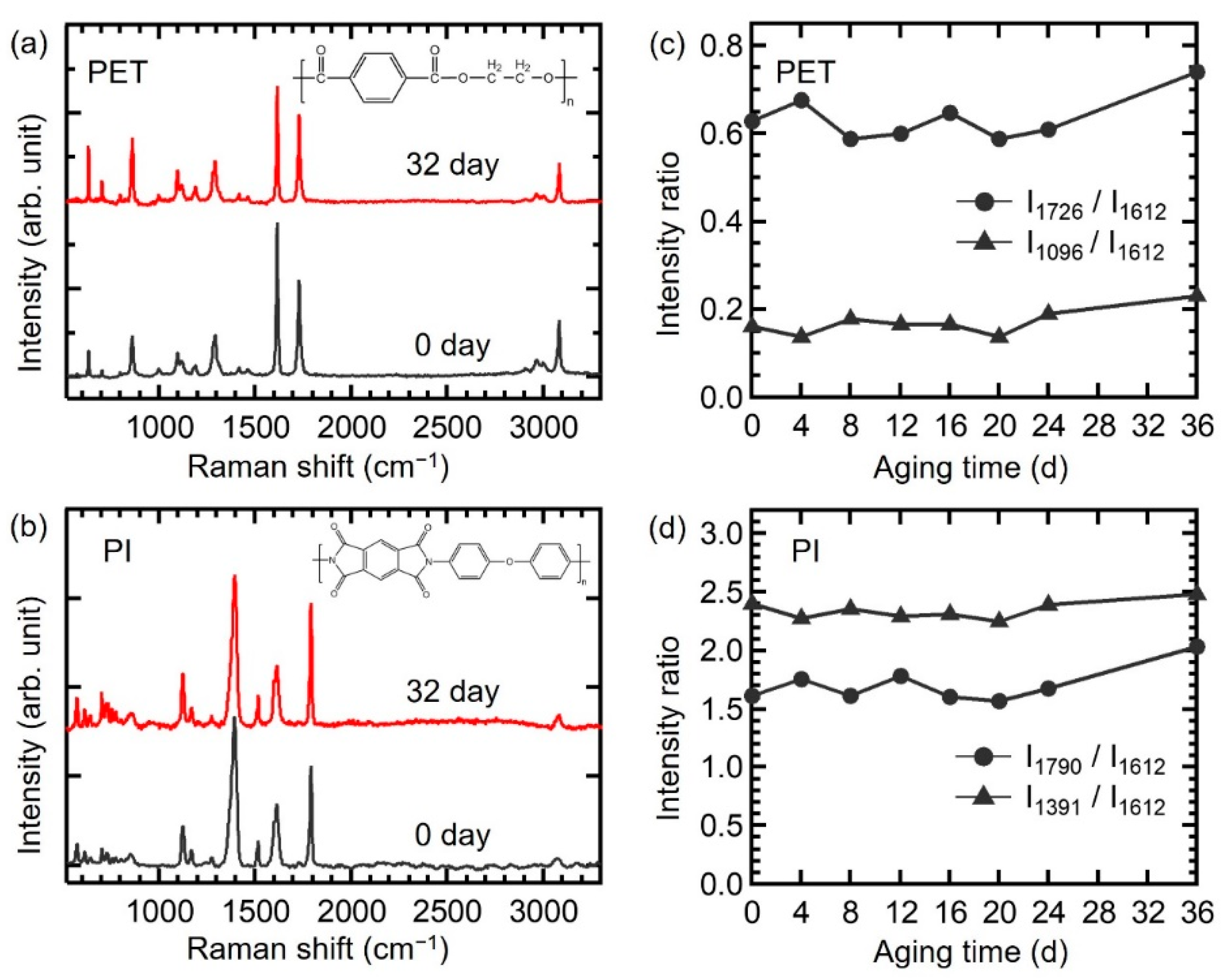 Coatings 13 00253 g002