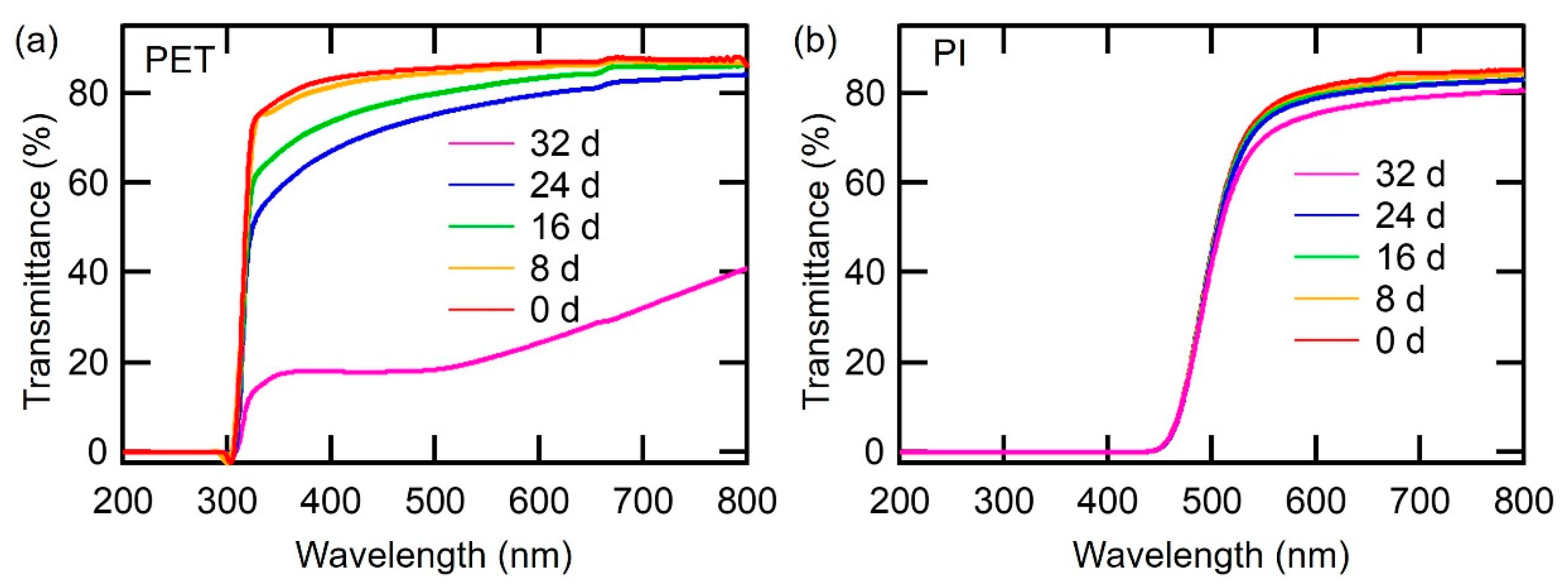 Coatings 13 00253 g004