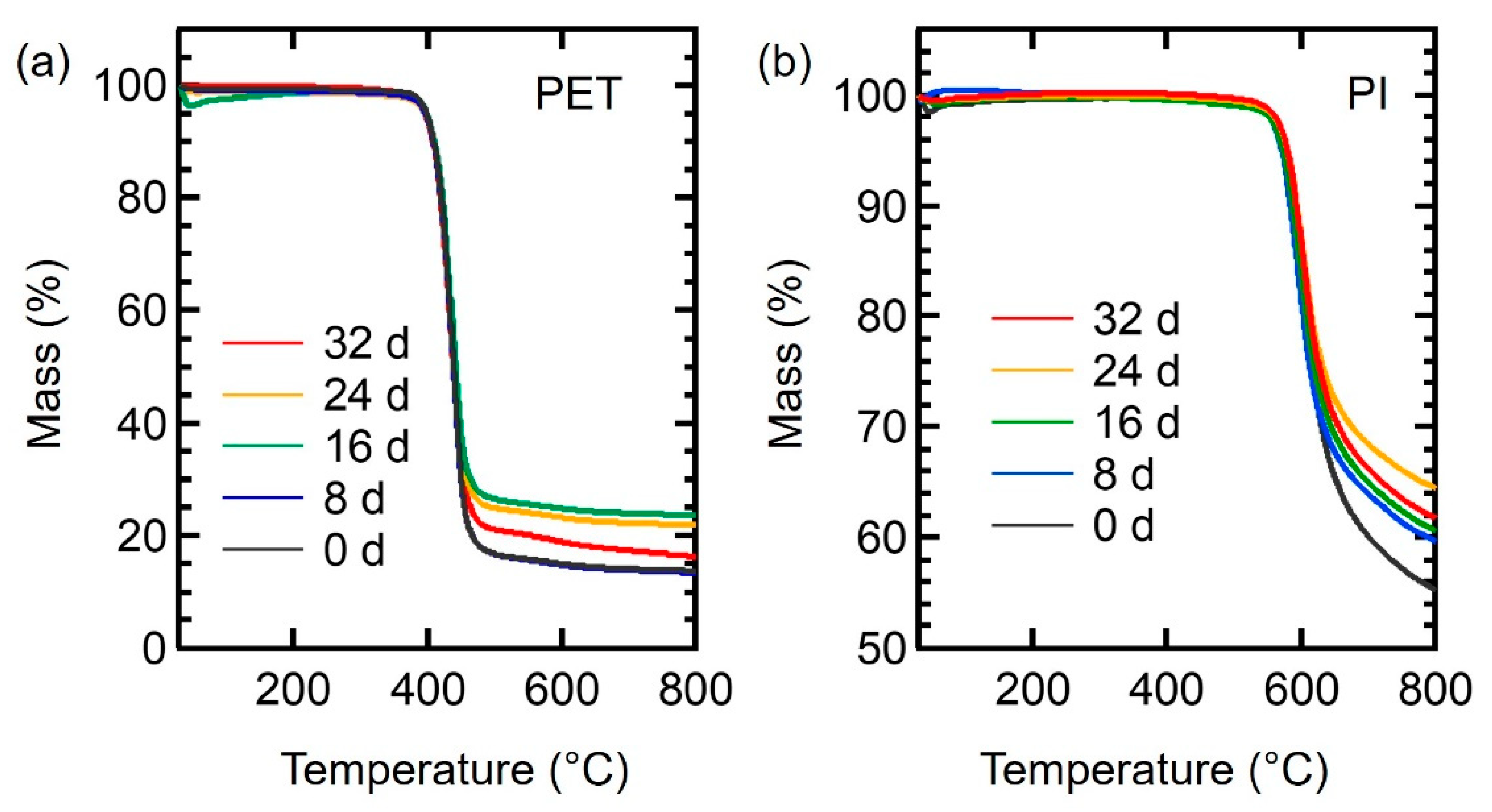 Coatings 13 00253 g005