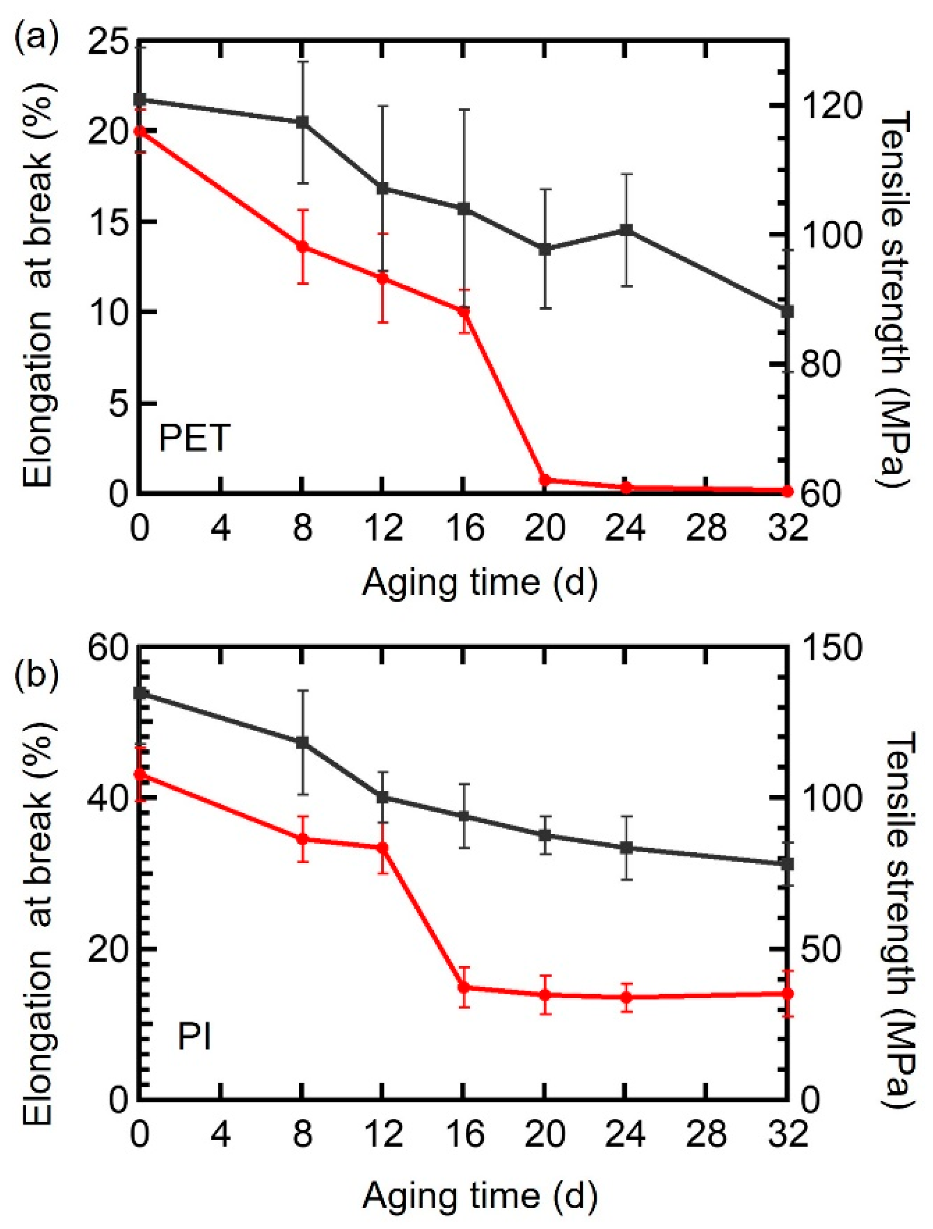 Coatings 13 00253 g006
