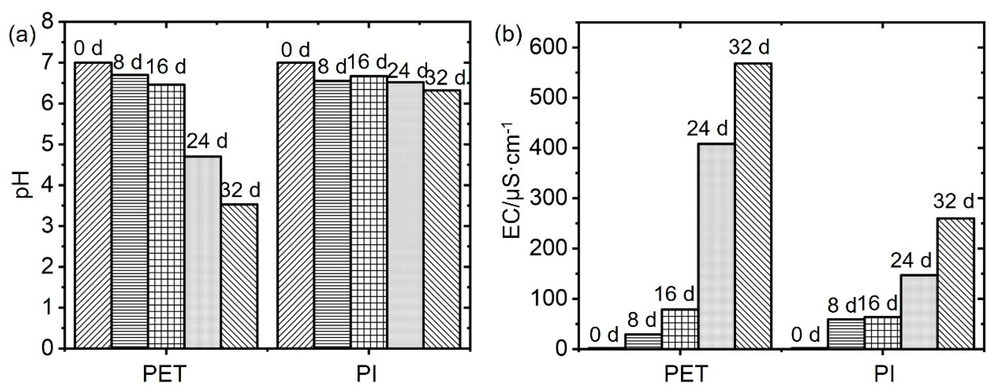 Coatings 13 00253 g007