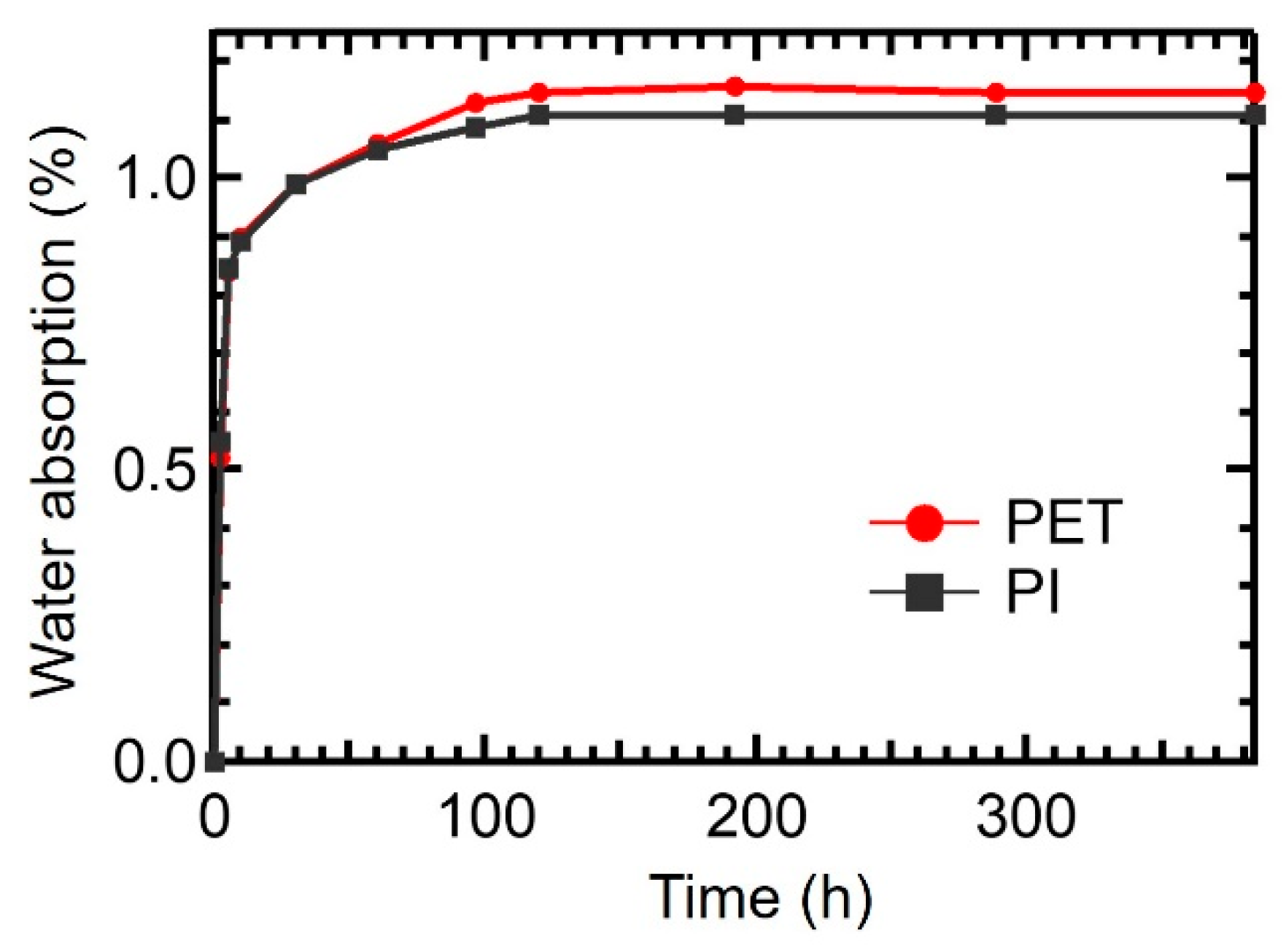 Coatings 13 00253 g008