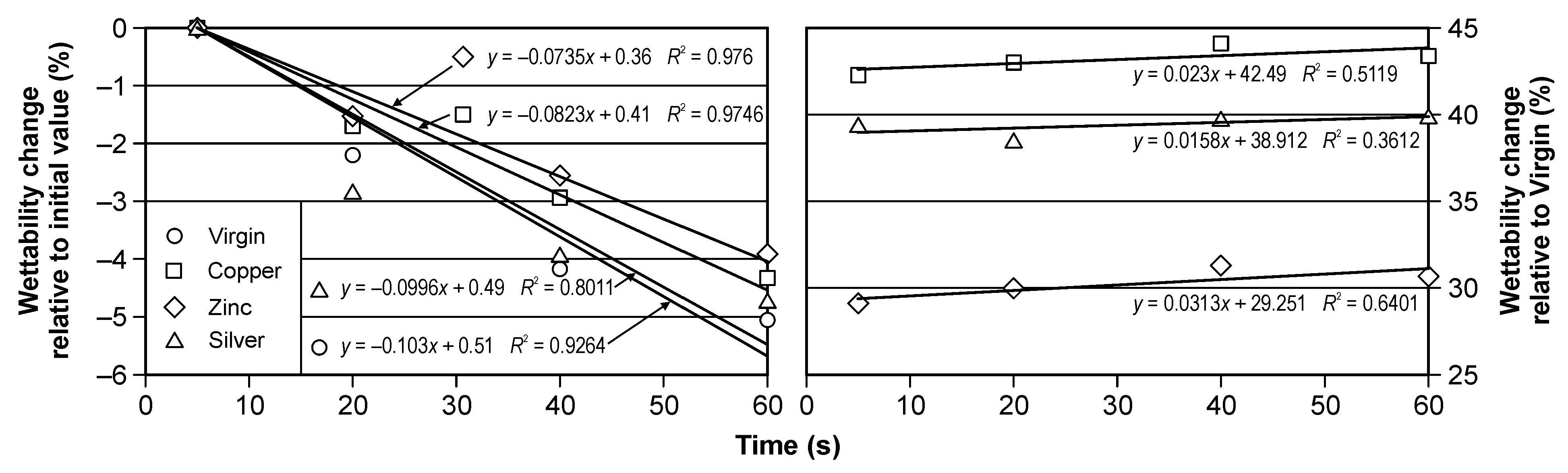 Coatings 13 00254 g004 Coatings 13 00254 g004