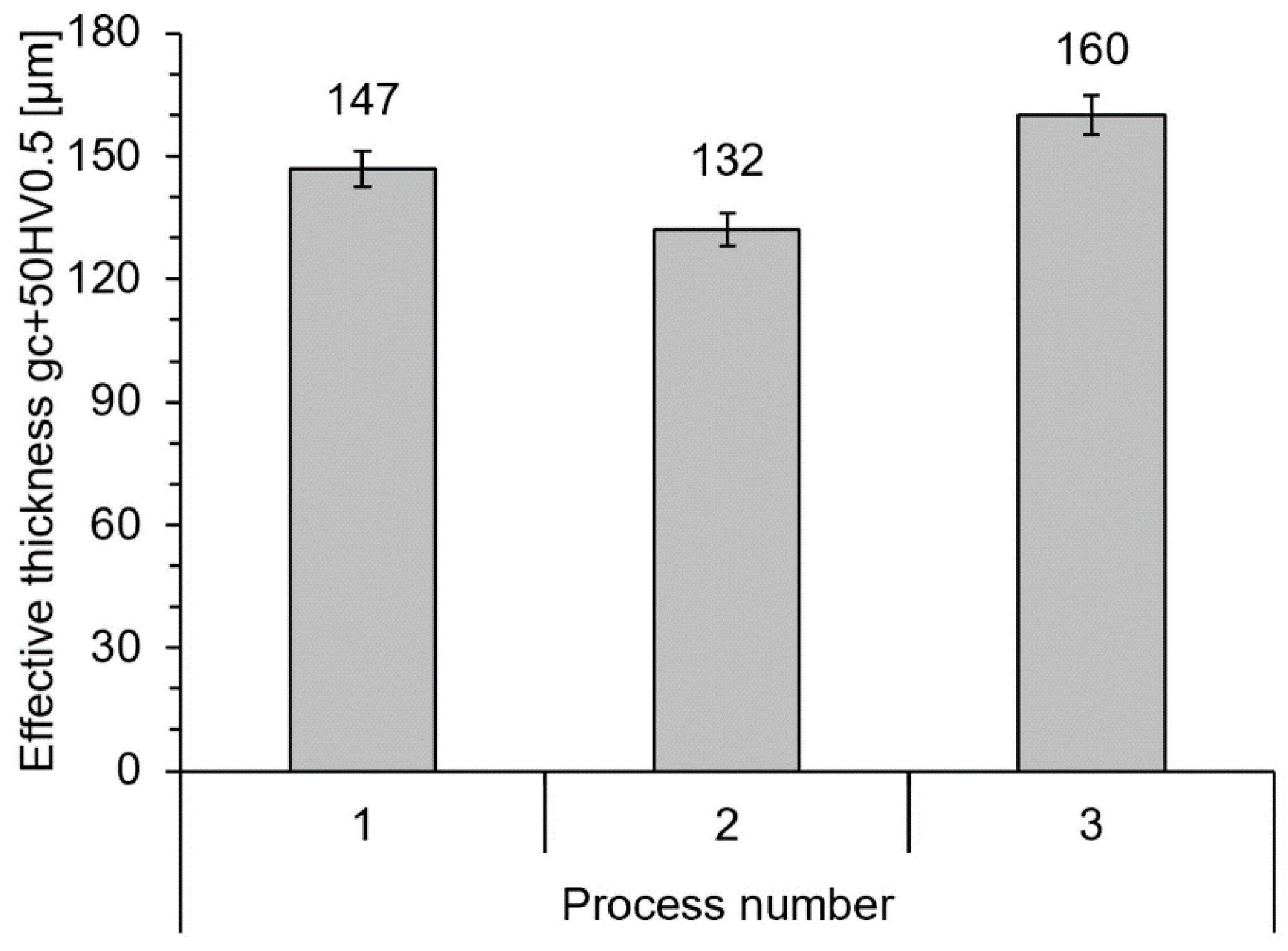 Coatings 13 00257 g004 Coatings 13 00257 g004