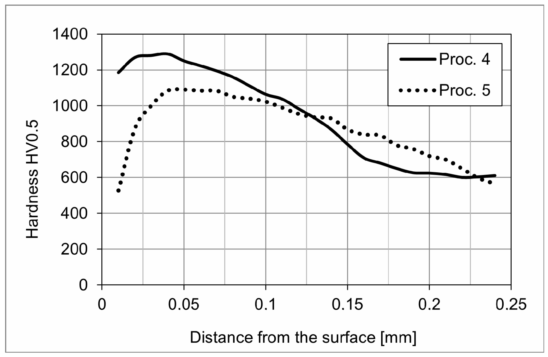 Coatings 13 00257 g005 Coatings 13 00257 g005