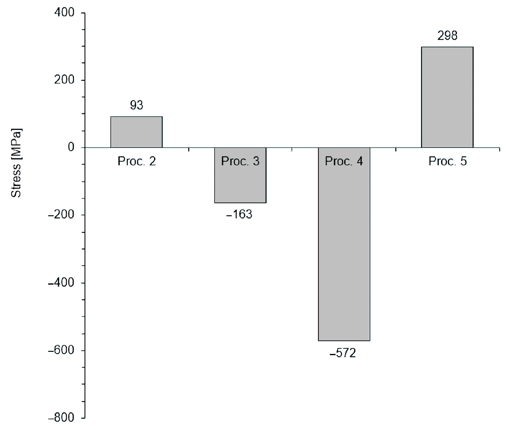 Coatings 13 00257 g006 Coatings 13 00257 g006