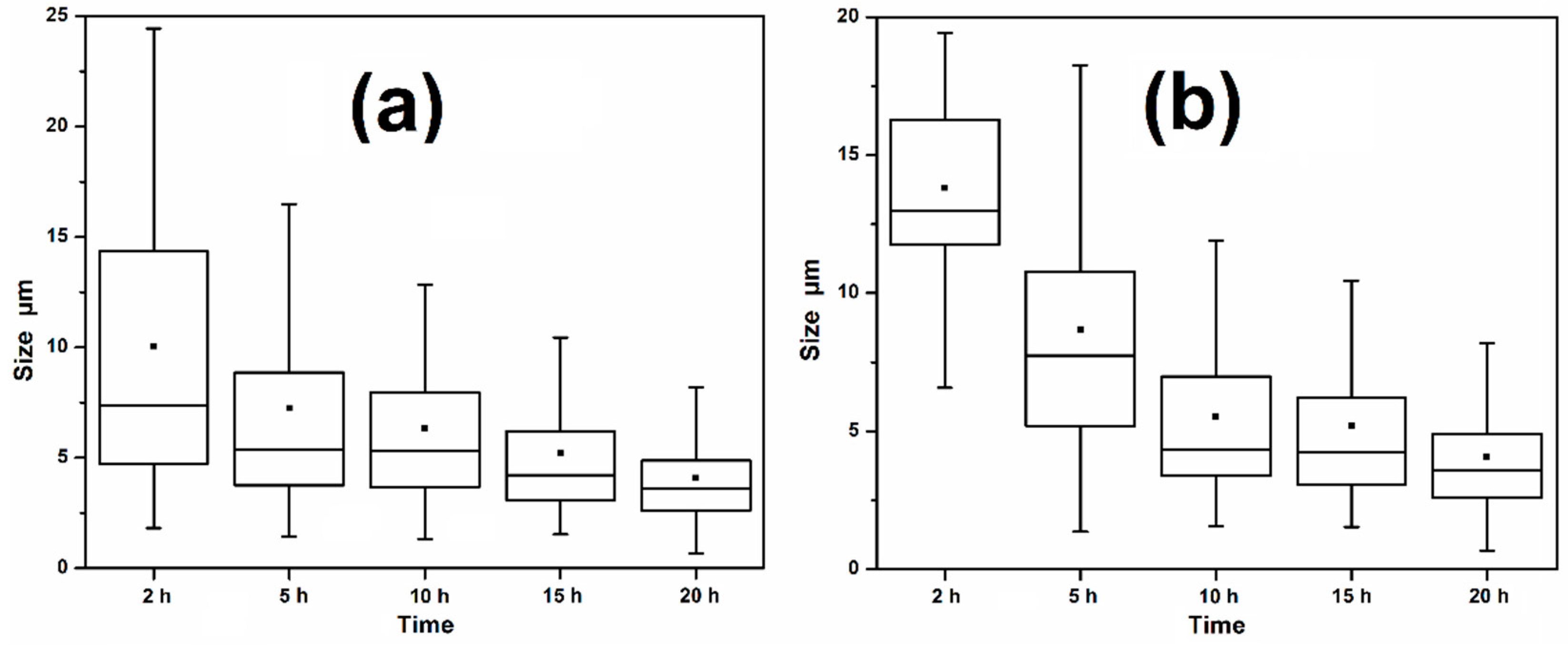 Coatings 13 00260 g005 Coatings 13 00260 g005