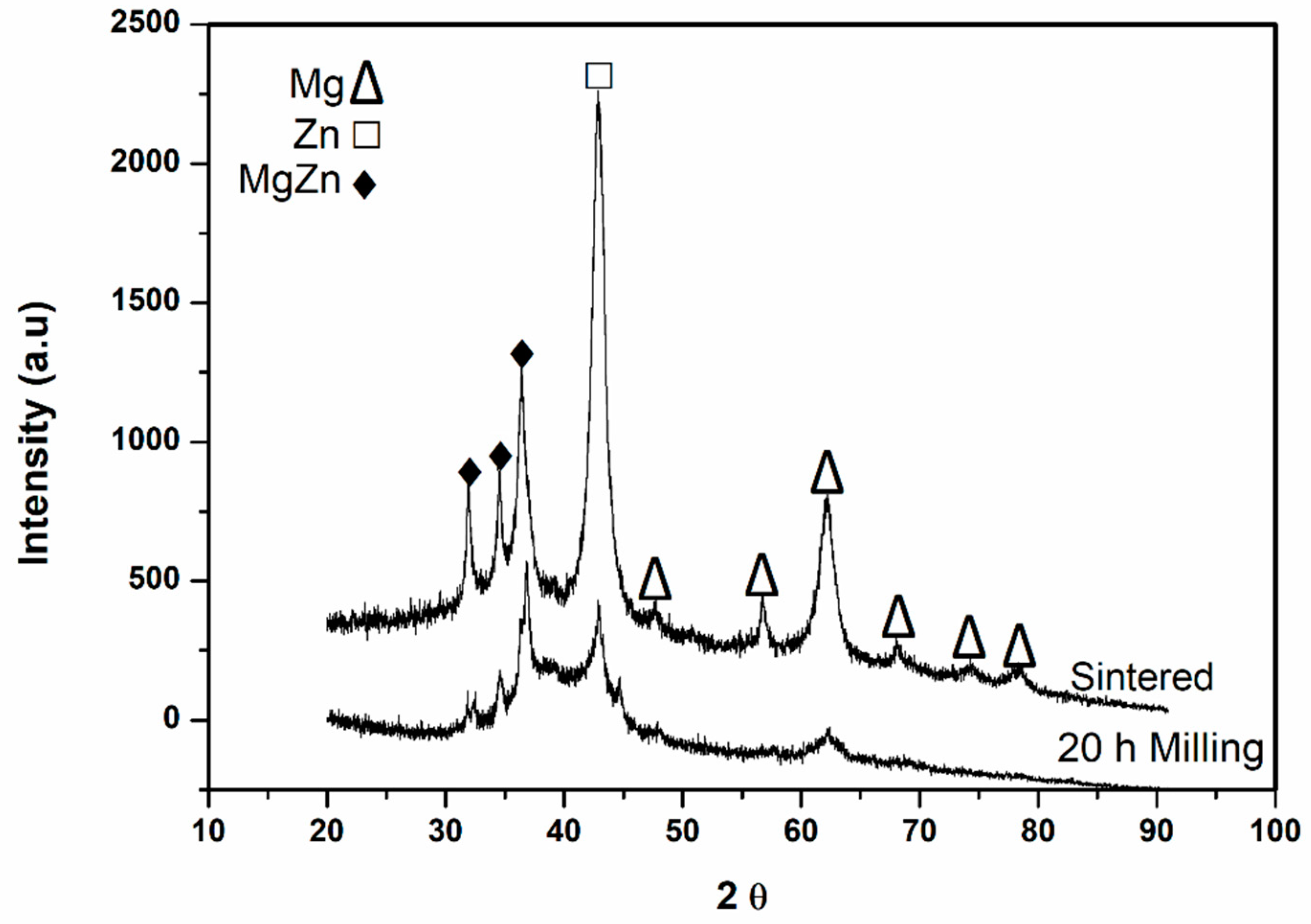Coatings 13 00260 g008 Coatings 13 00260 g008