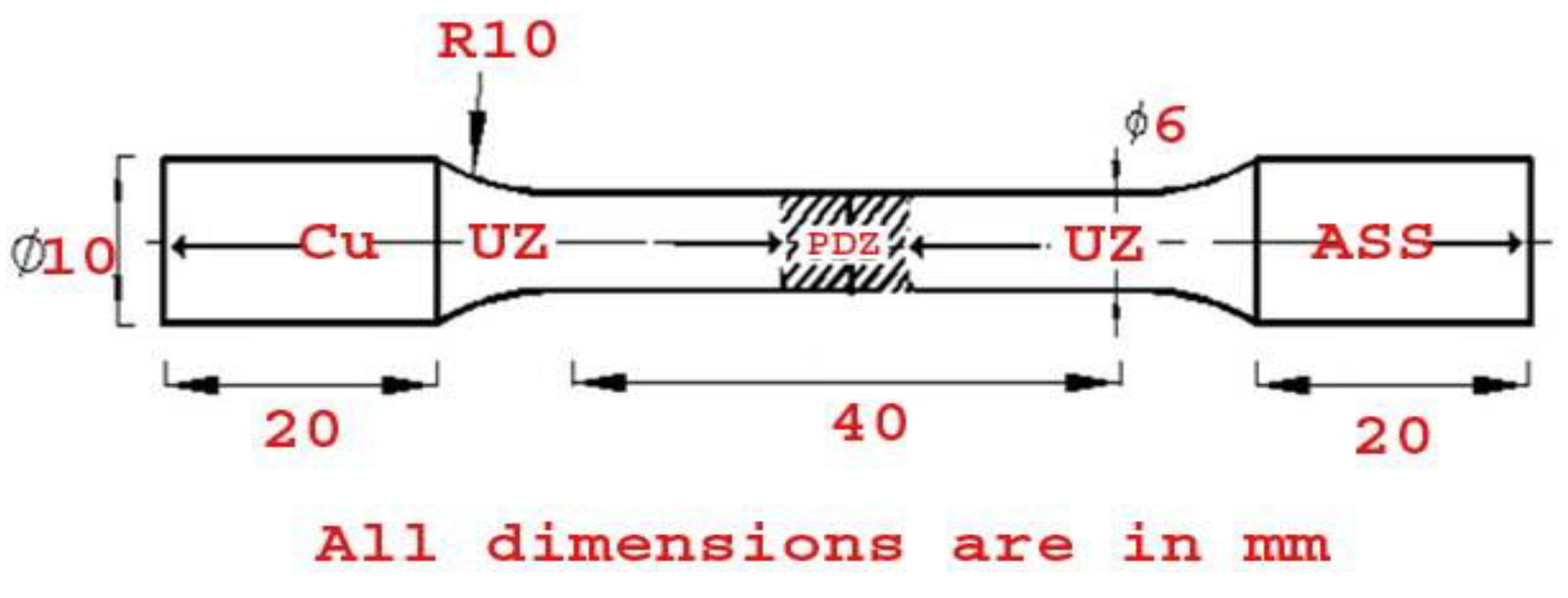 Coatings 13 00261 g001 Coatings 13 00261 g001