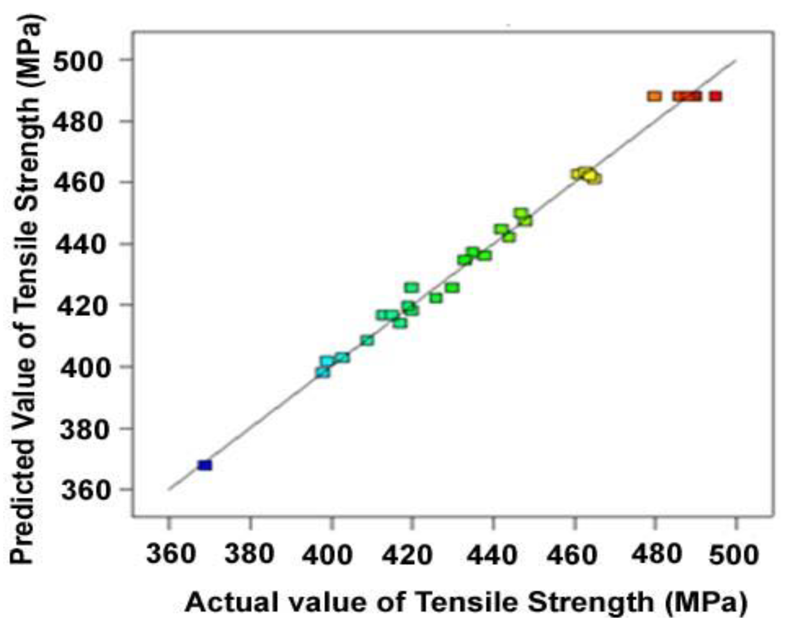Coatings 13 00261 g002 Coatings 13 00261 g002