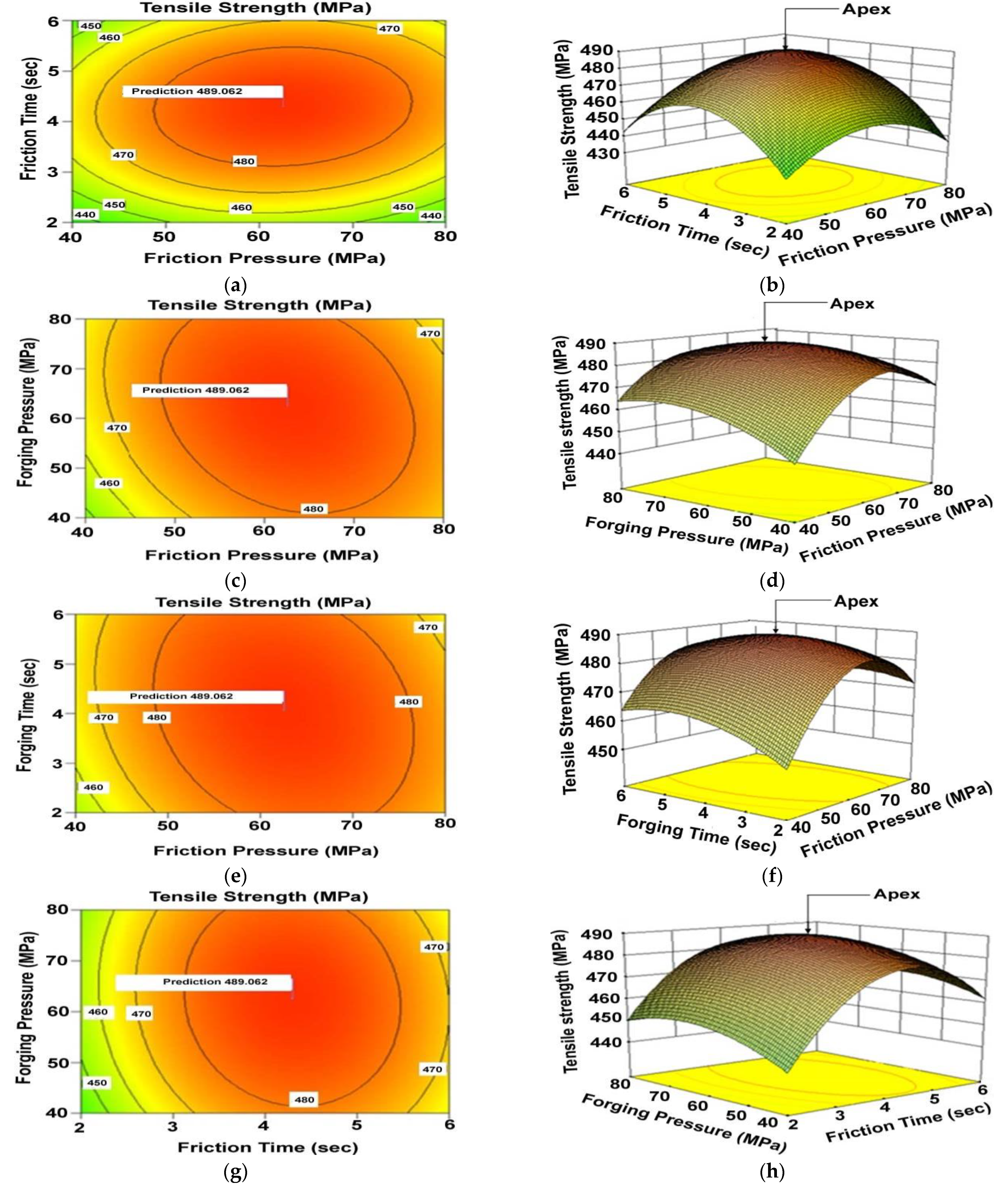 Coatings 13 00261 g003 Coatings 13 00261 g003
