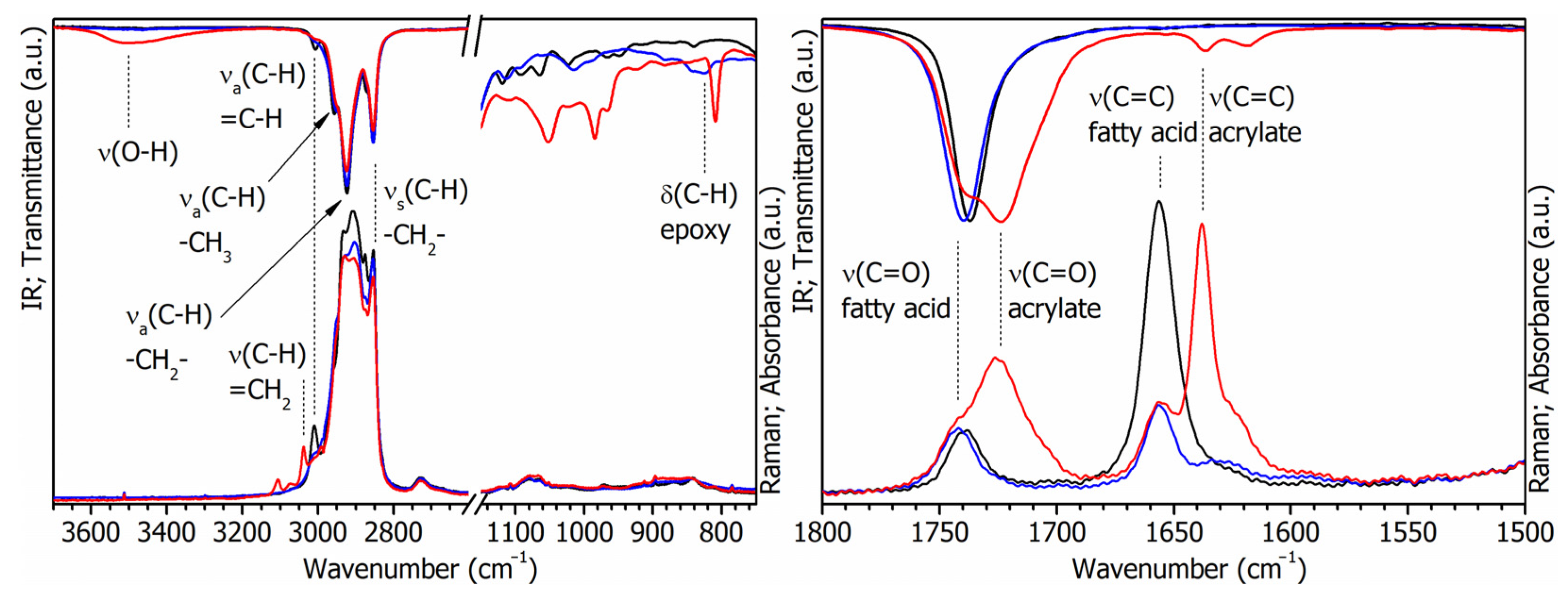 Coatings 13 00262 g002