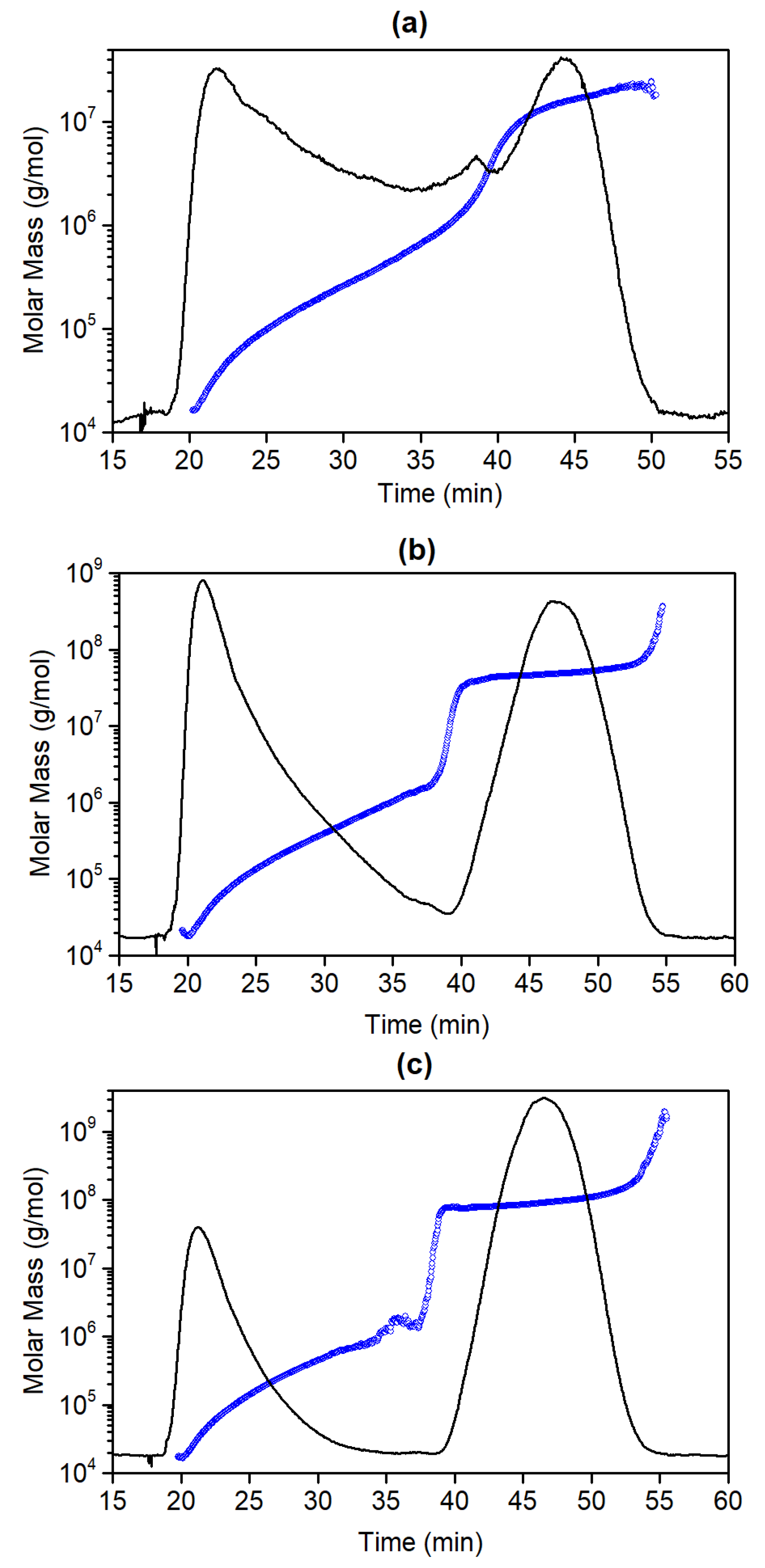Coatings 13 00262 g004