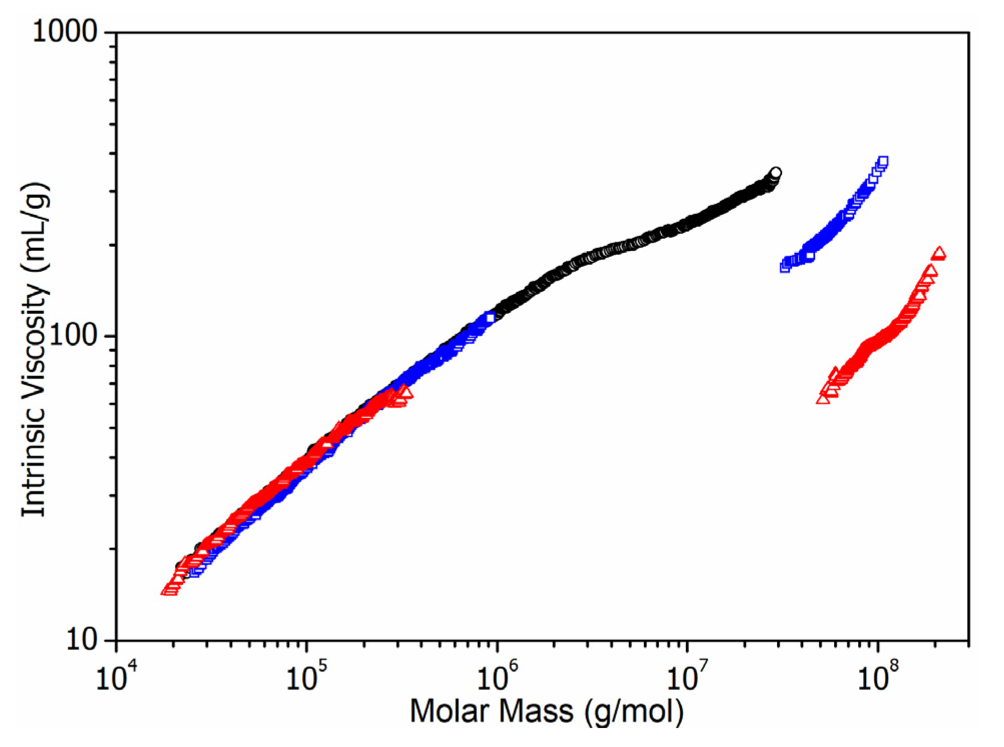 Coatings 13 00262 g006