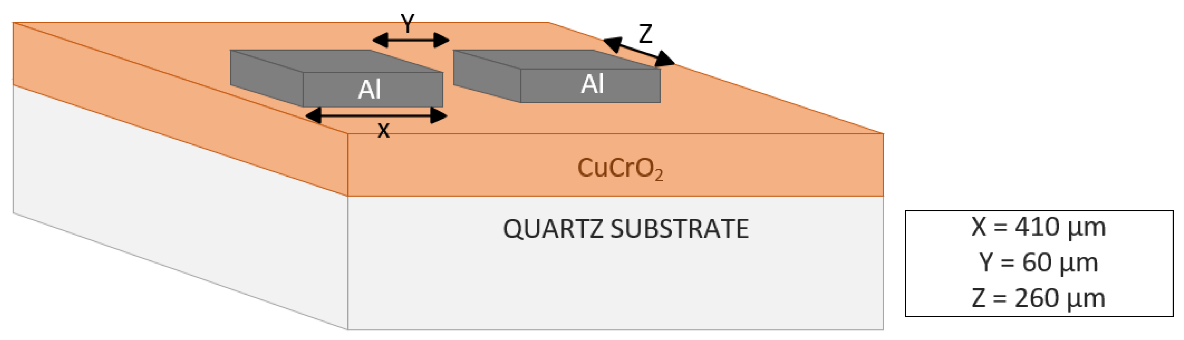 Coatings 13 00263 g001 Coatings 13 00263 g001