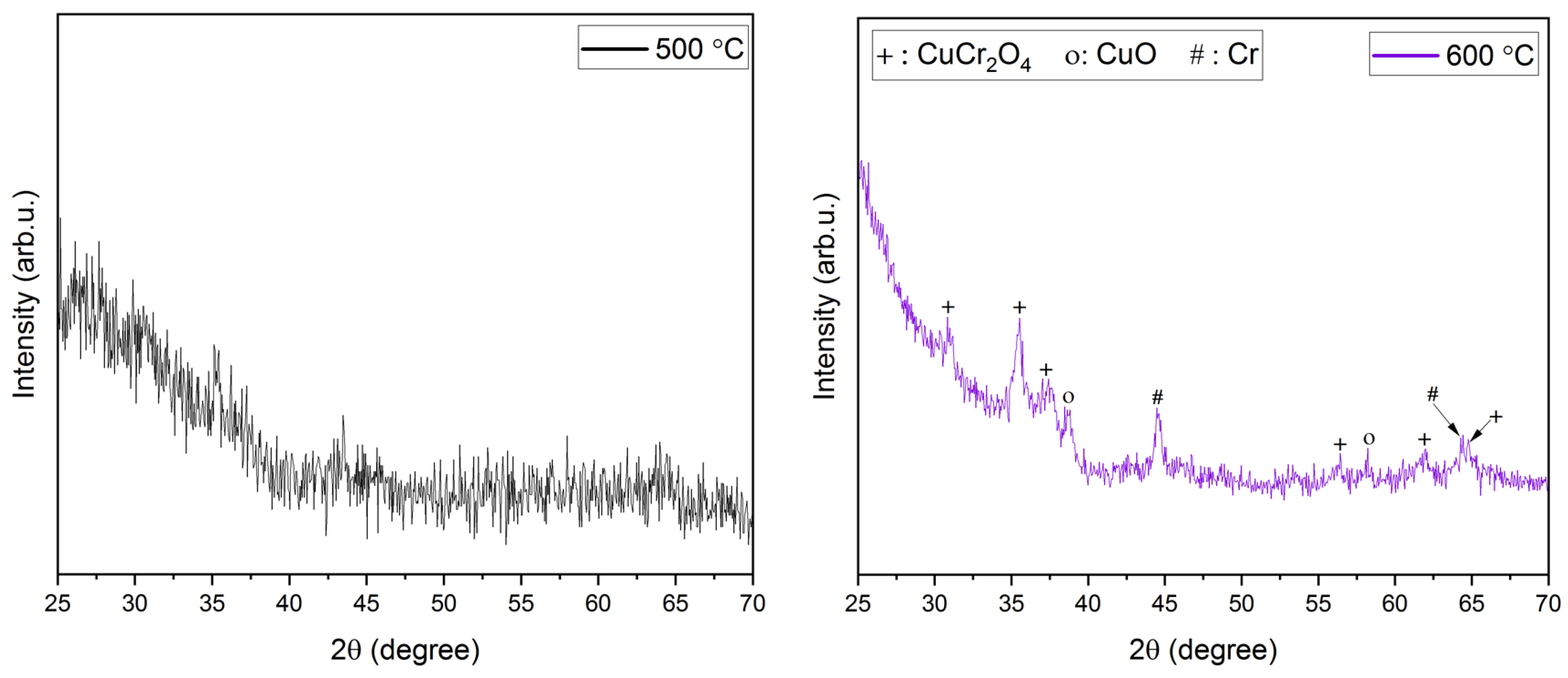 Coatings 13 00263 g002a Coatings 13 00263 g002a