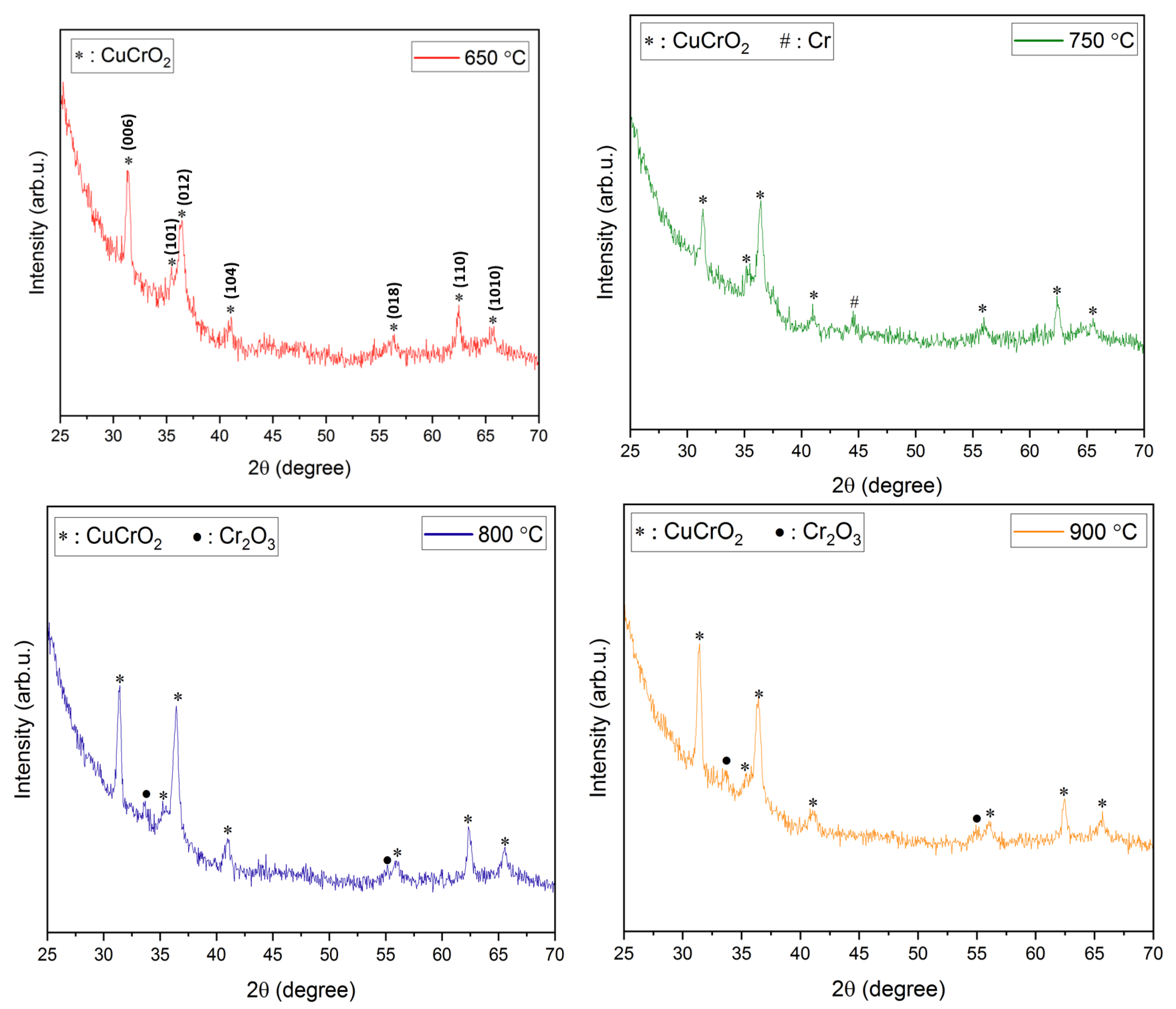 Coatings 13 00263 g002b Coatings 13 00263 g002b