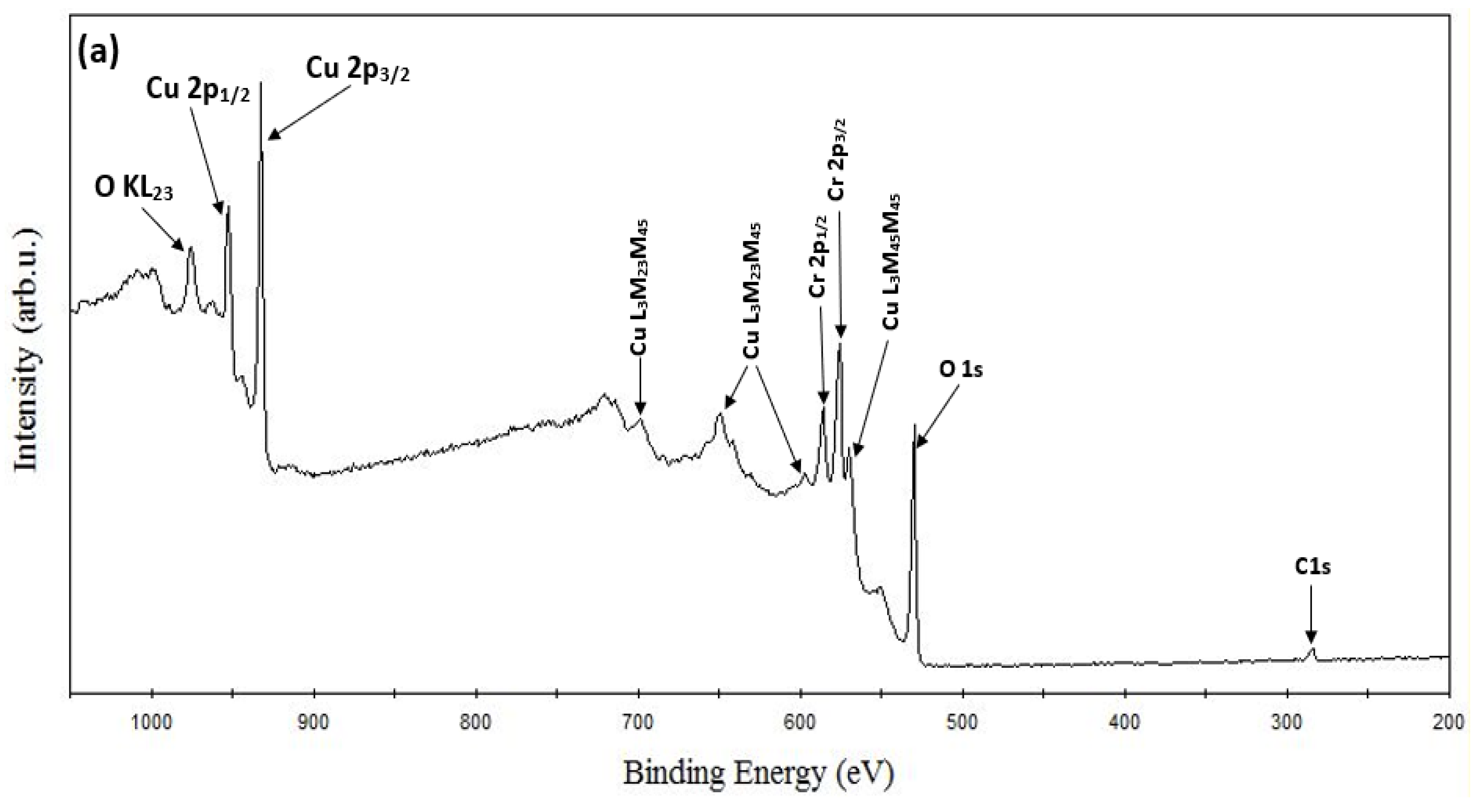 Coatings 13 00263 g003a Coatings 13 00263 g003a