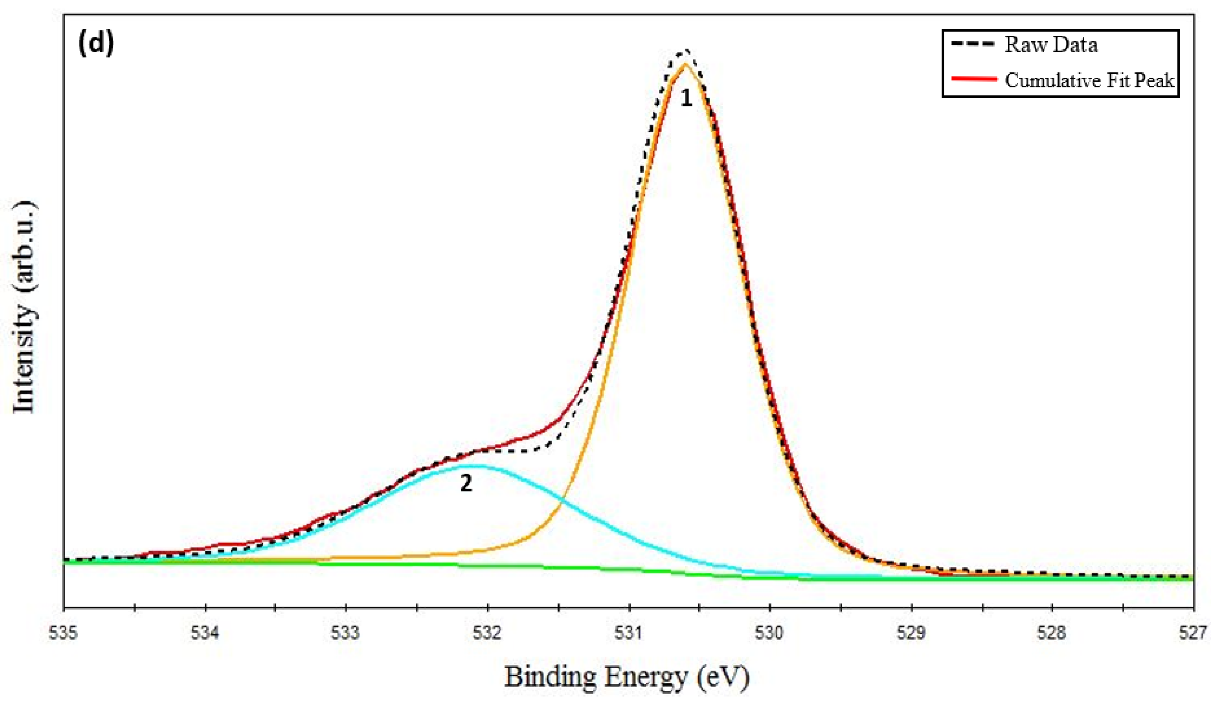 Coatings 13 00263 g003c Coatings 13 00263 g003c