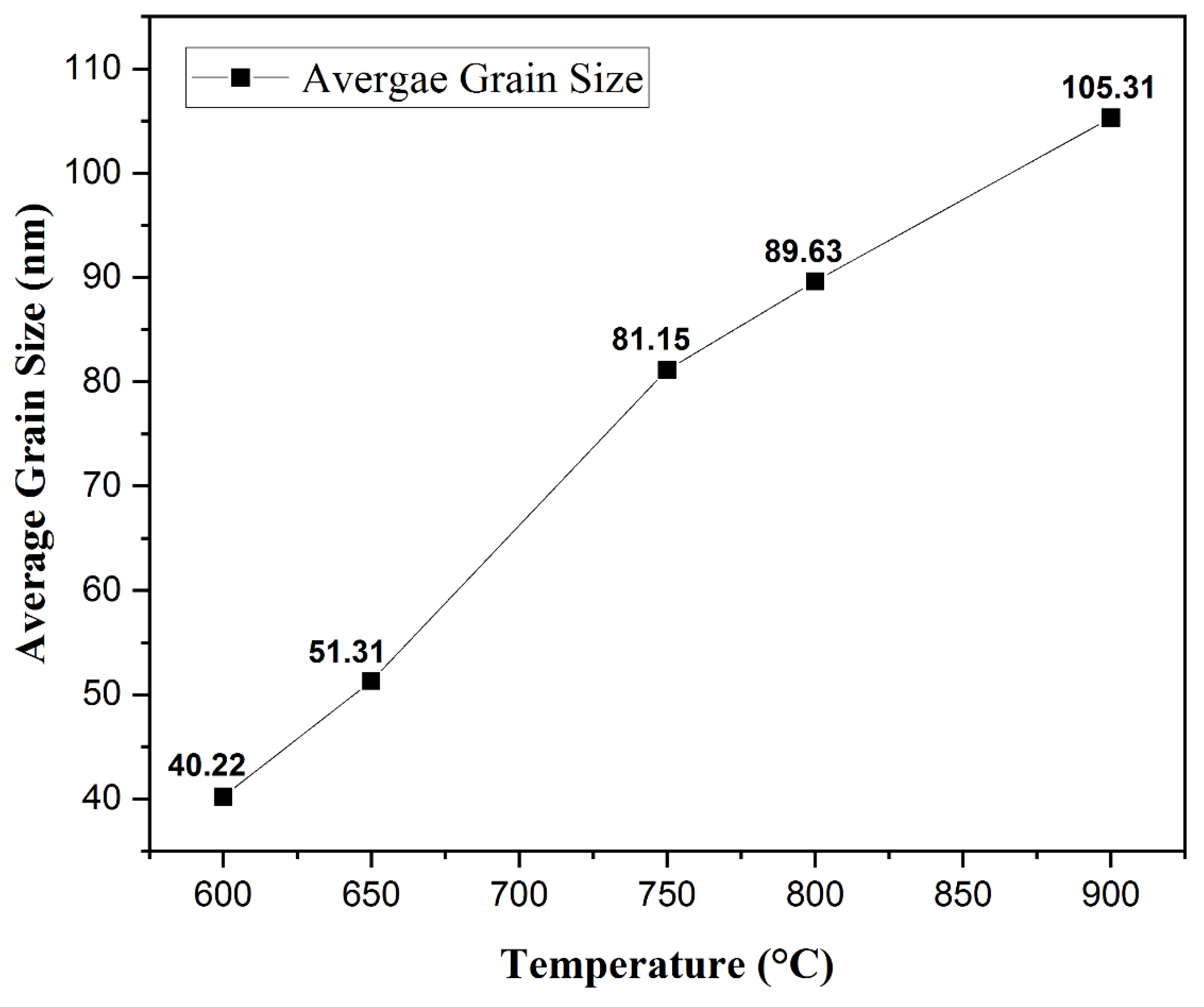 Coatings 13 00263 g005 Coatings 13 00263 g005